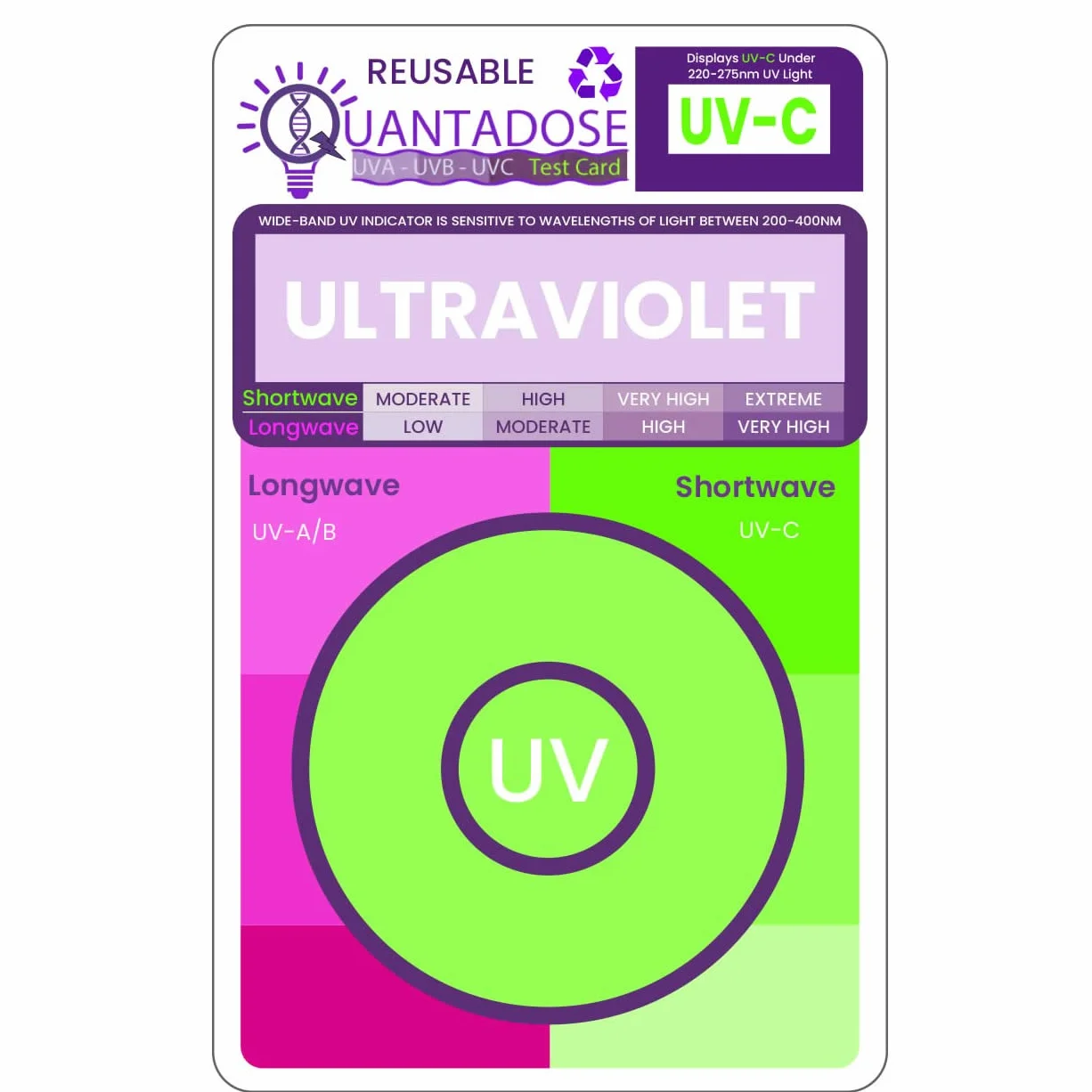 Karta testowa światła UVA/UVB/UVC/Far-UVC