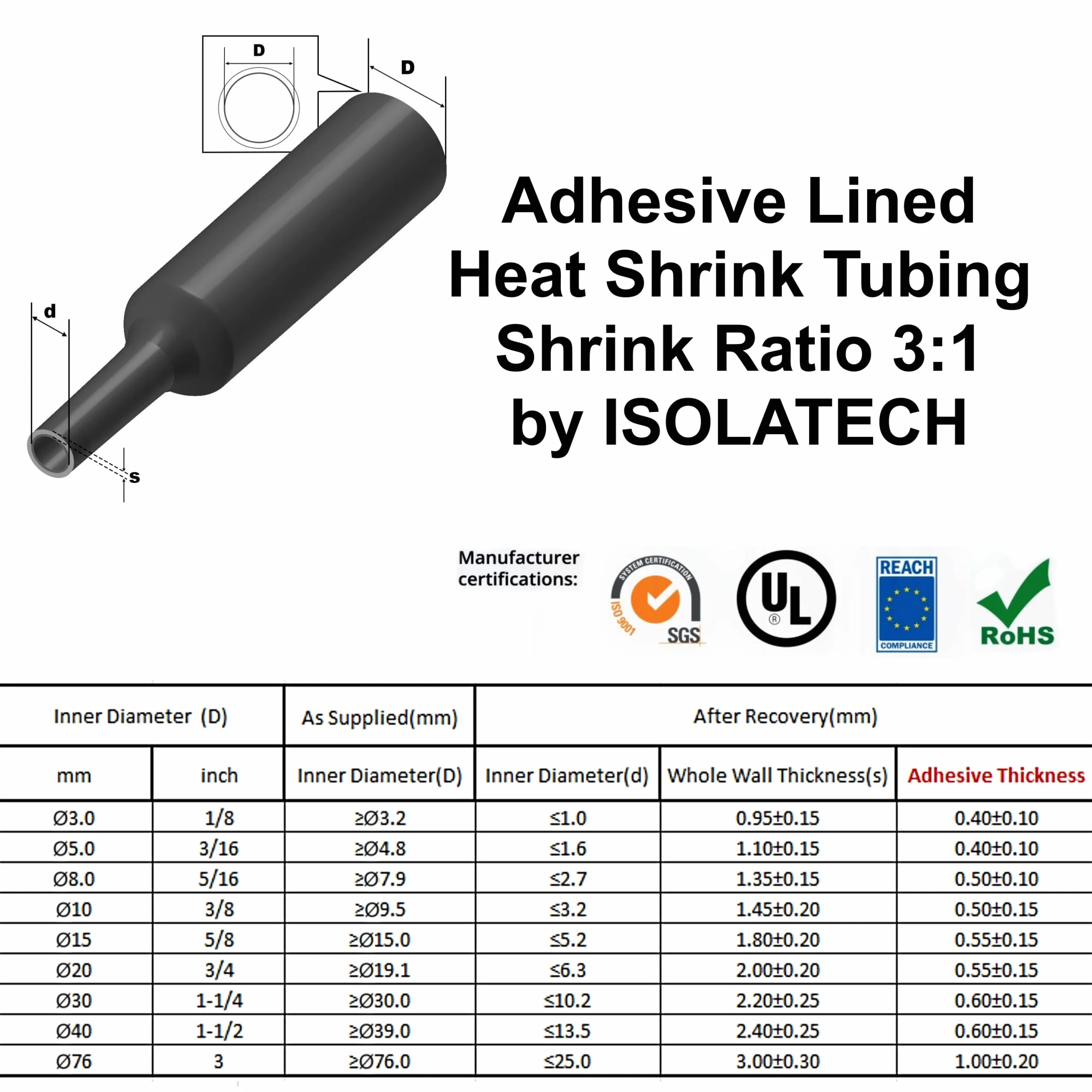 ISOLATECH zestaw rurek termokurczliwych 3:1 z klejem czarny Ø30mm 0.6 metra w 3szt x 20cm do kabli odporne na promieniowanie UV nieoznakowane wodoodporne naprawcze