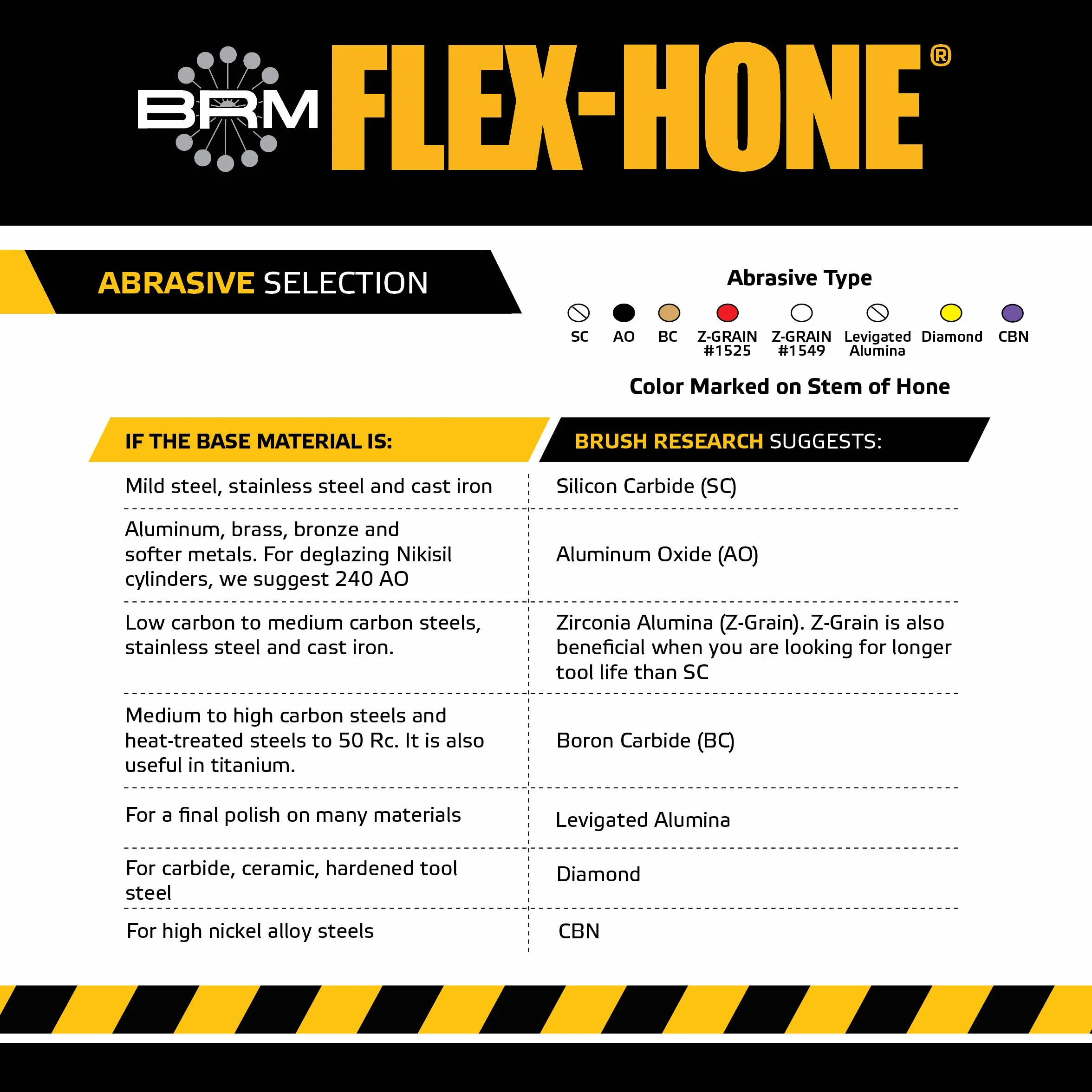 Brush Research Flex-Hone Cylinder Hone, seria BC, materiał ścierny z węglika krzemu, średnica 76 mm, rozmiar ziarnistości 240
