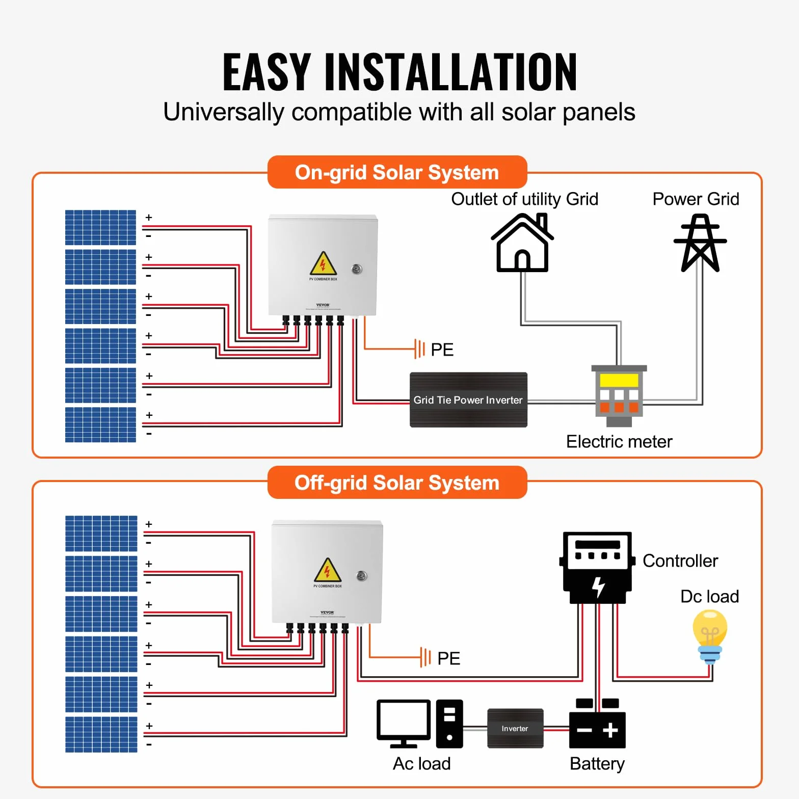 VEVOR PV 6-strunowa skrzynka łącznika solarnego 15A bezpiecznik 125A wyłącznik mocy odgromnik przyłącze solarne stalowa obudowa do paneli słonecznych