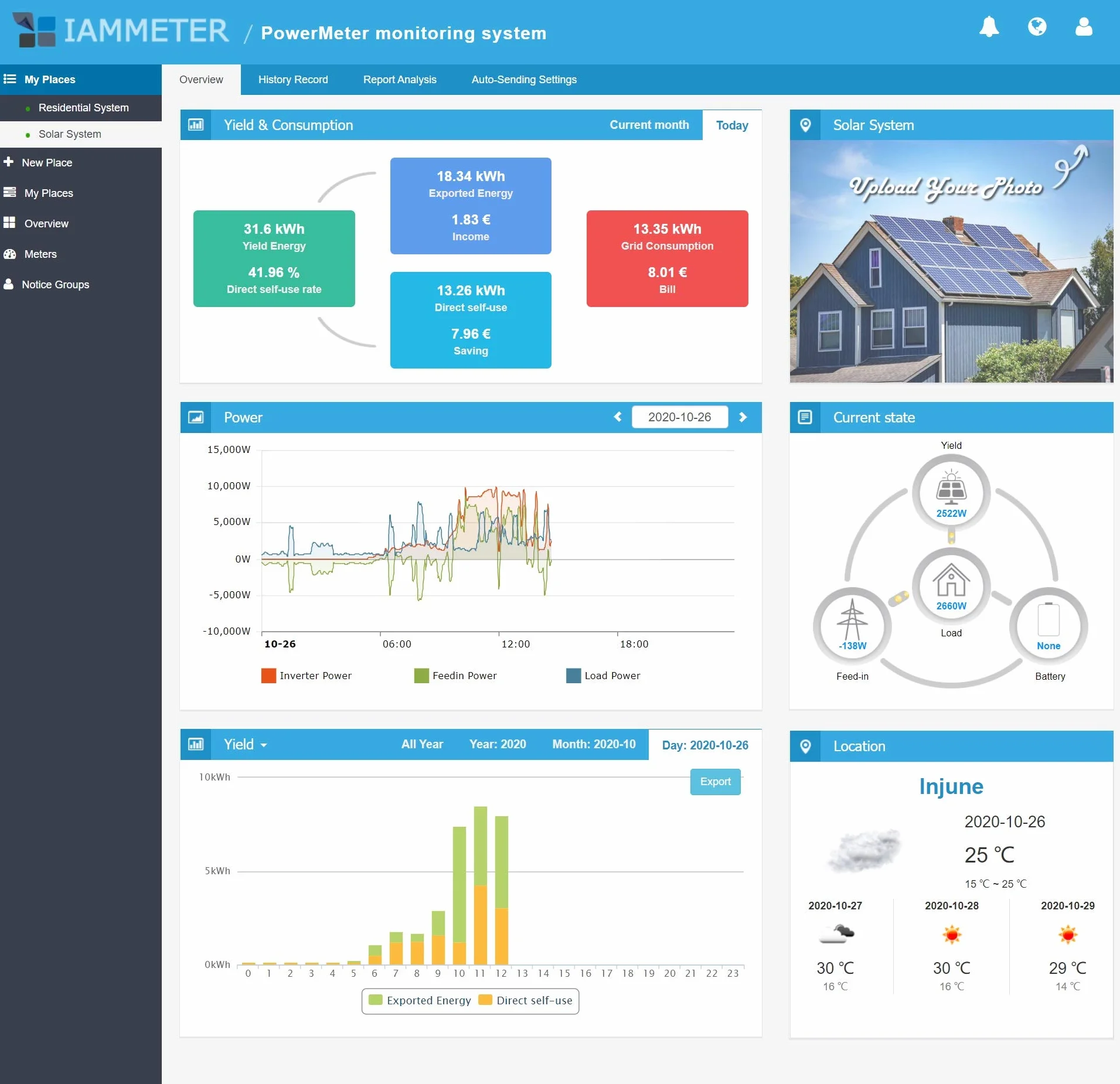 Dwukierunkowa, Din Rail, monitor Solar PV System,Power Usage, Home Assistant, NodeRed, Modbus TCP/RTU, trójfazowy miernik energii, Wi-Fi, 150 A, 50 Hz, CE