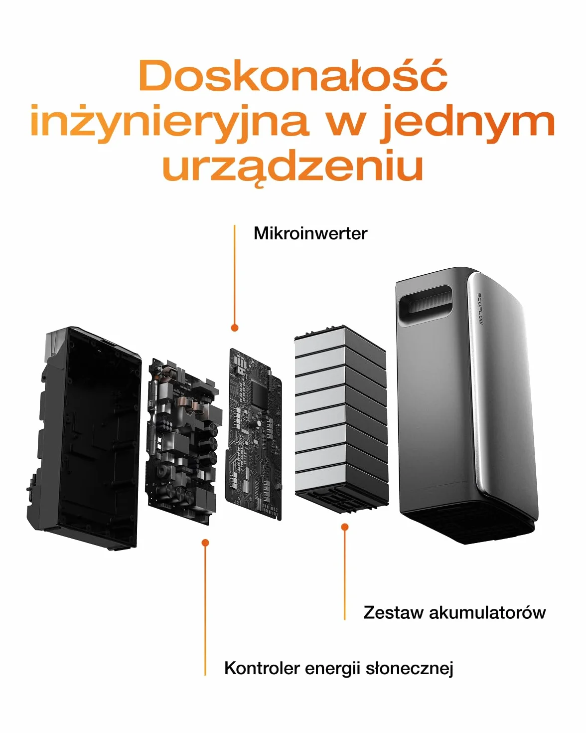 ECOFLOW STREAM Ultra 1,92 kWh 4 MPPT 2800 W elektrownia balkonowa z pamięcią 11,52 kWh 6000 cykli Plug & Play