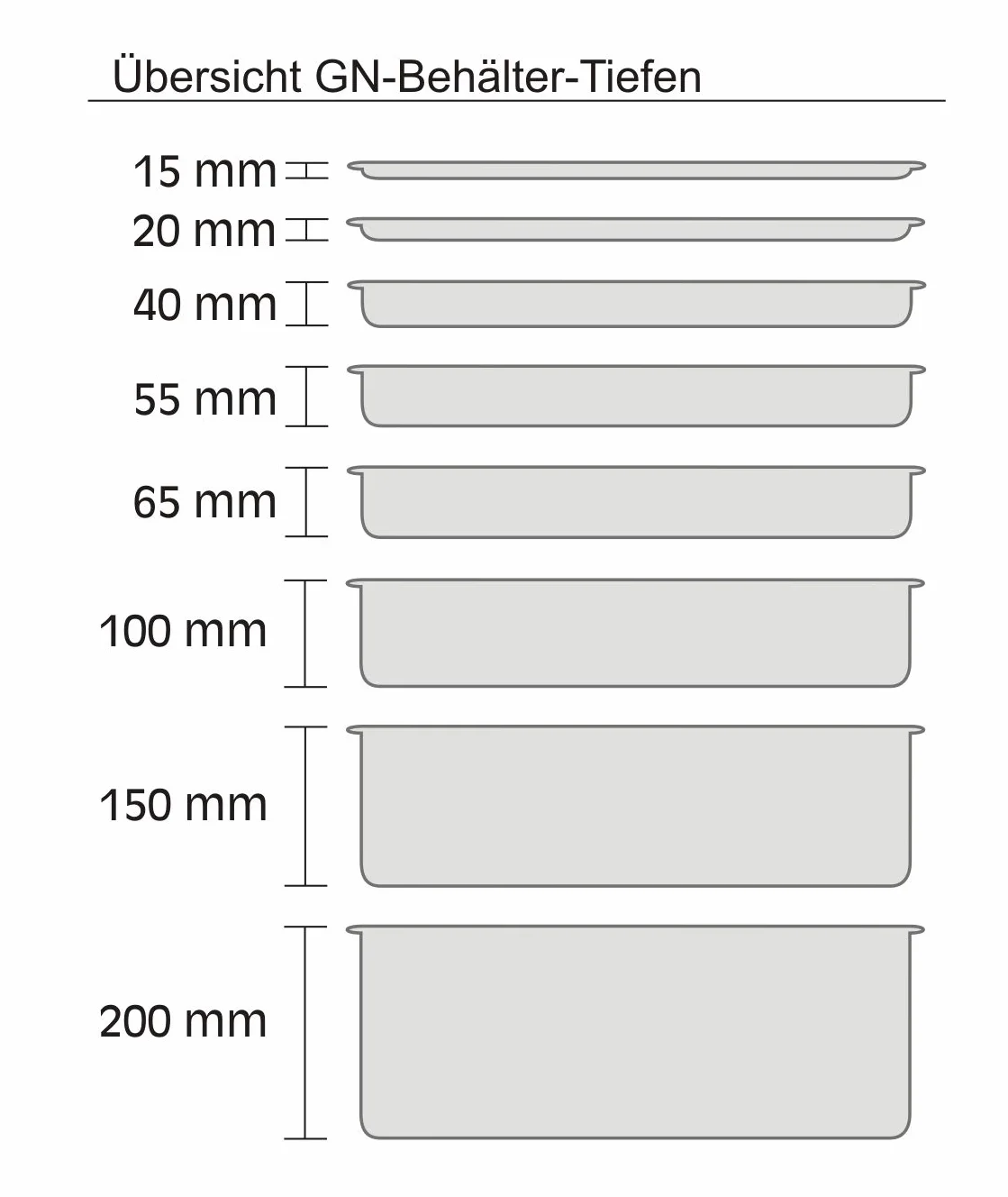APS 81902 Pojemnik GN 1/2, perforowany, stal nierdzewna Pojemnik gastronomiczny, wymiary 265 x 325 mm/wysokość 100 mm
