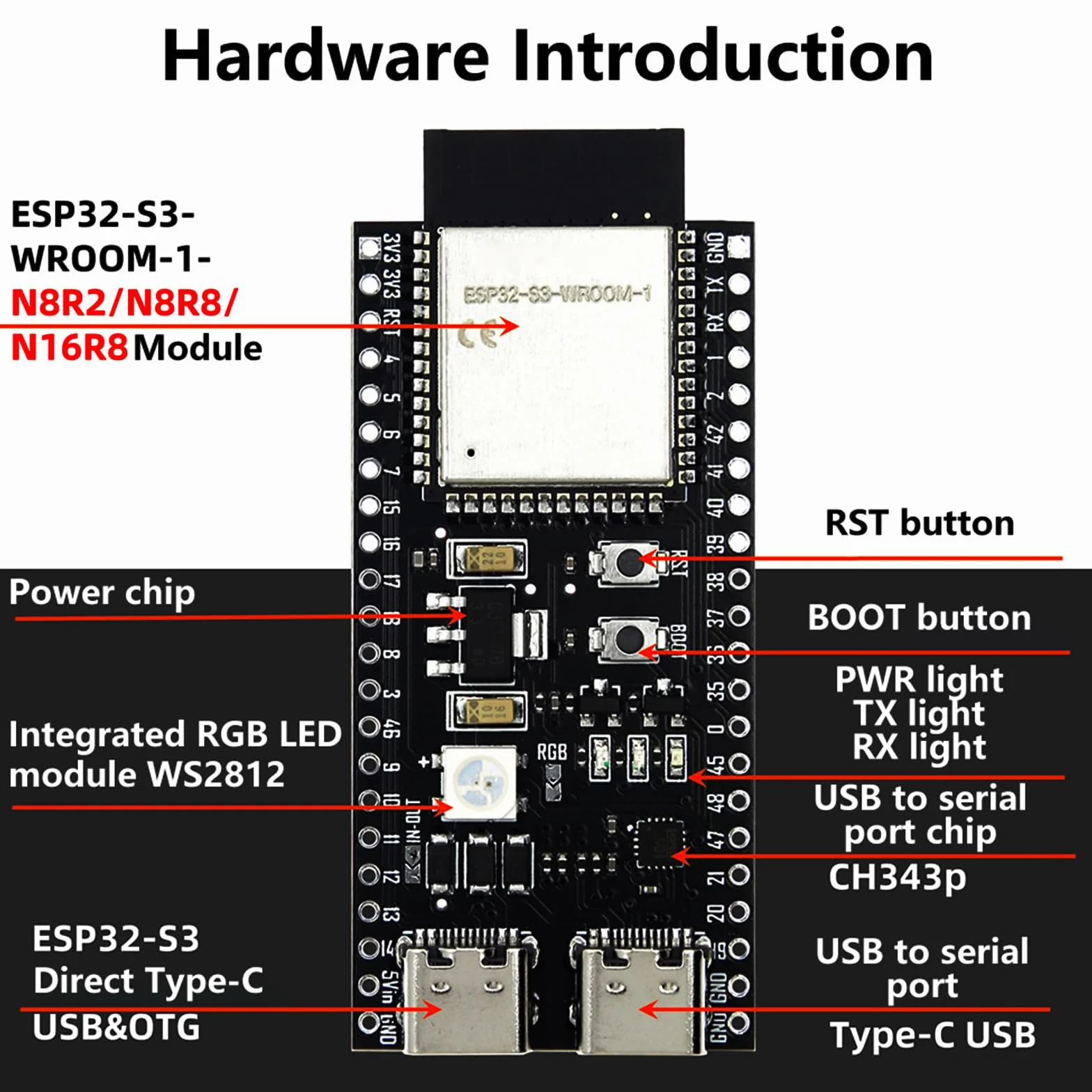 Heemol ESP32-S3-DevKitC-1-N16R8 deska rozwojowa 2,4 GHz WLAN Bluetooth 5.0 mikrokontroler Dual-Typ-C Arduino