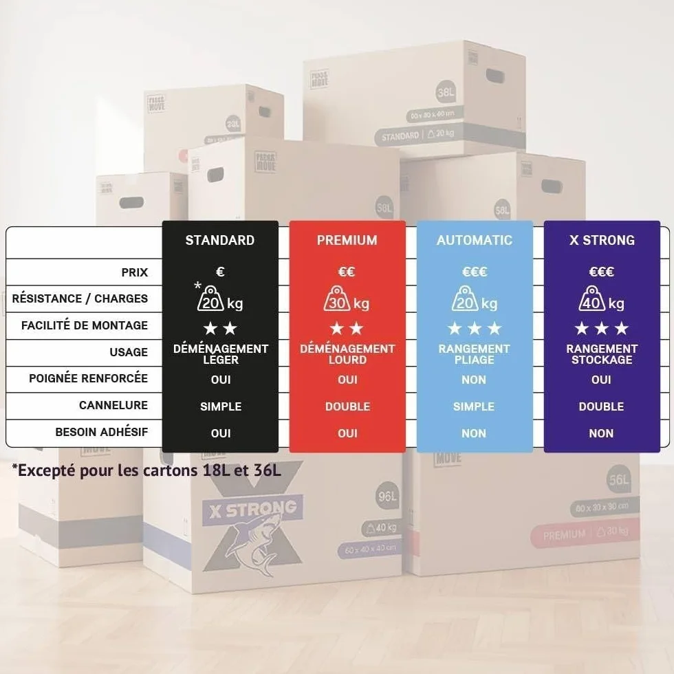 Lot de 20 cartons de déménagement 36L - 40x30x30 cm - Made in France - 70% FSC certifé - Pack & Move