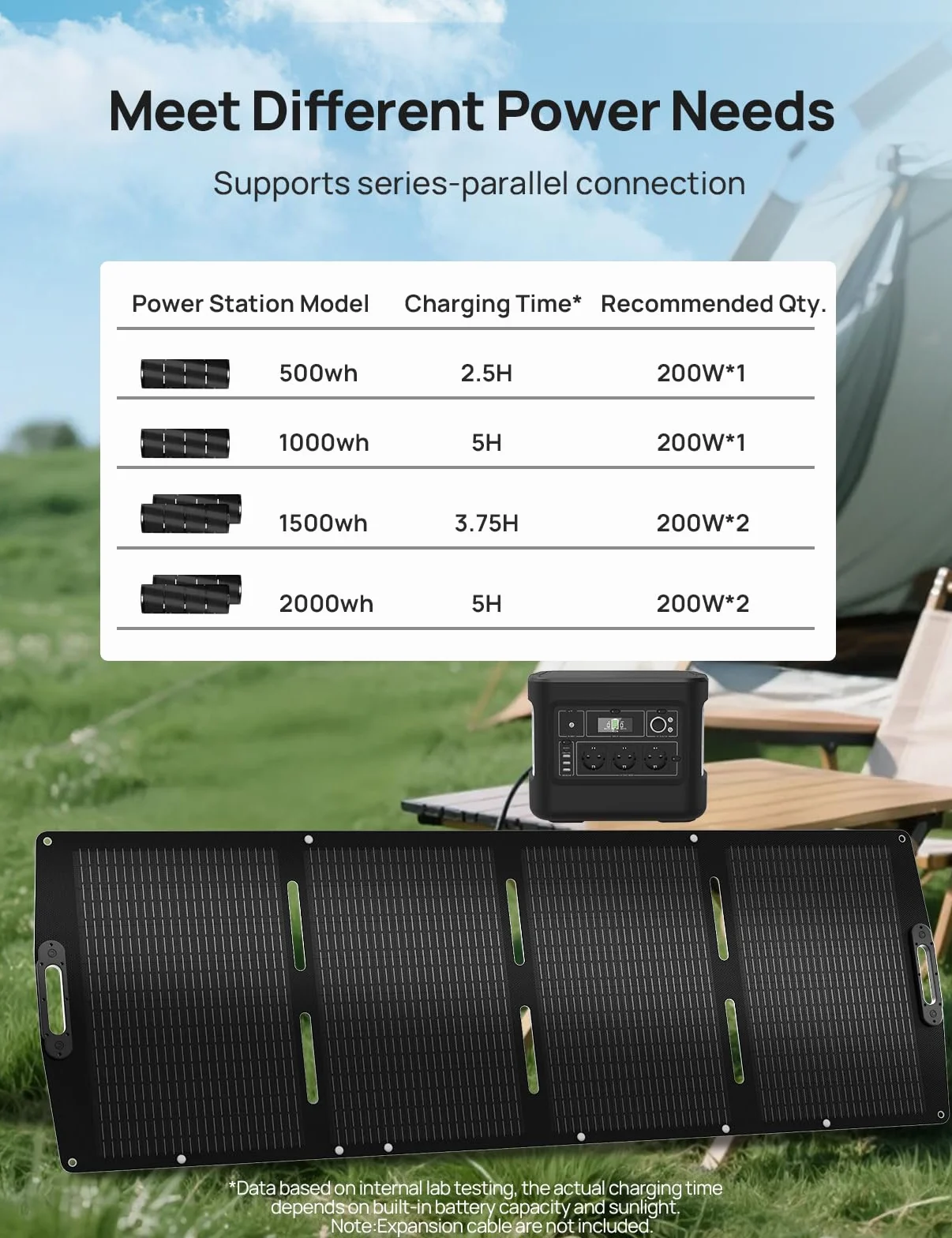 ECO-WORTHY Panel słoneczny 200 W składany ETFE mono XT60