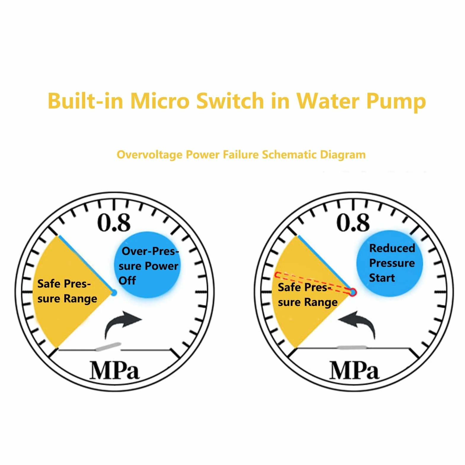 Garosa Mikroelektryczna Pompa Membranowa Samozasysająca 24 V DC 100 W, 7 L/min, 60 M Podnoszenia, z Wentylatorem Chłodzącym, do Oprysków Przemysłowych i Rolniczych W Gospodarstwie
