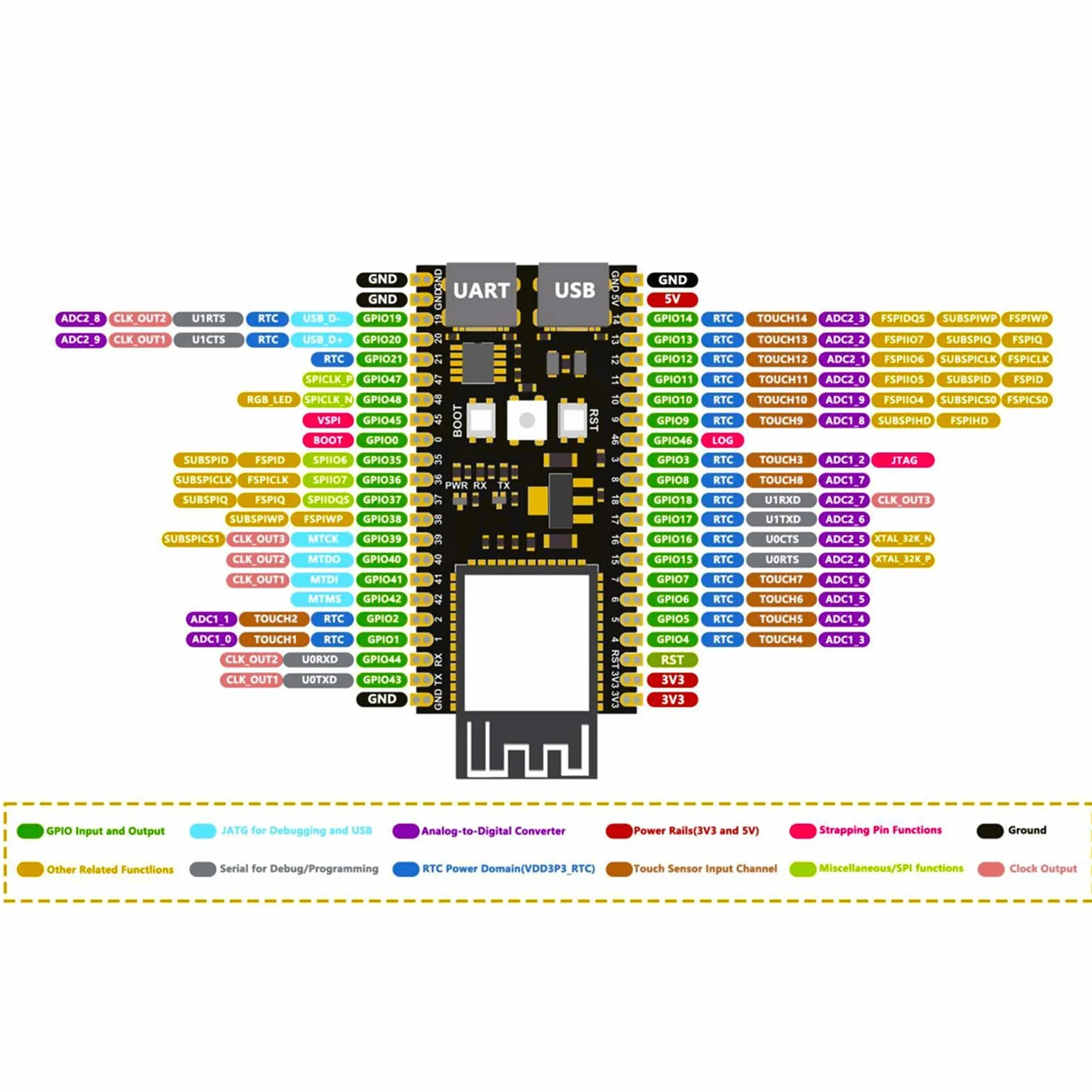 Heemol ESP32-S3-DevKitC-1-N16R8 deska rozwojowa 2,4 GHz WLAN Bluetooth 5.0 mikrokontroler Dual-Typ-C Arduino