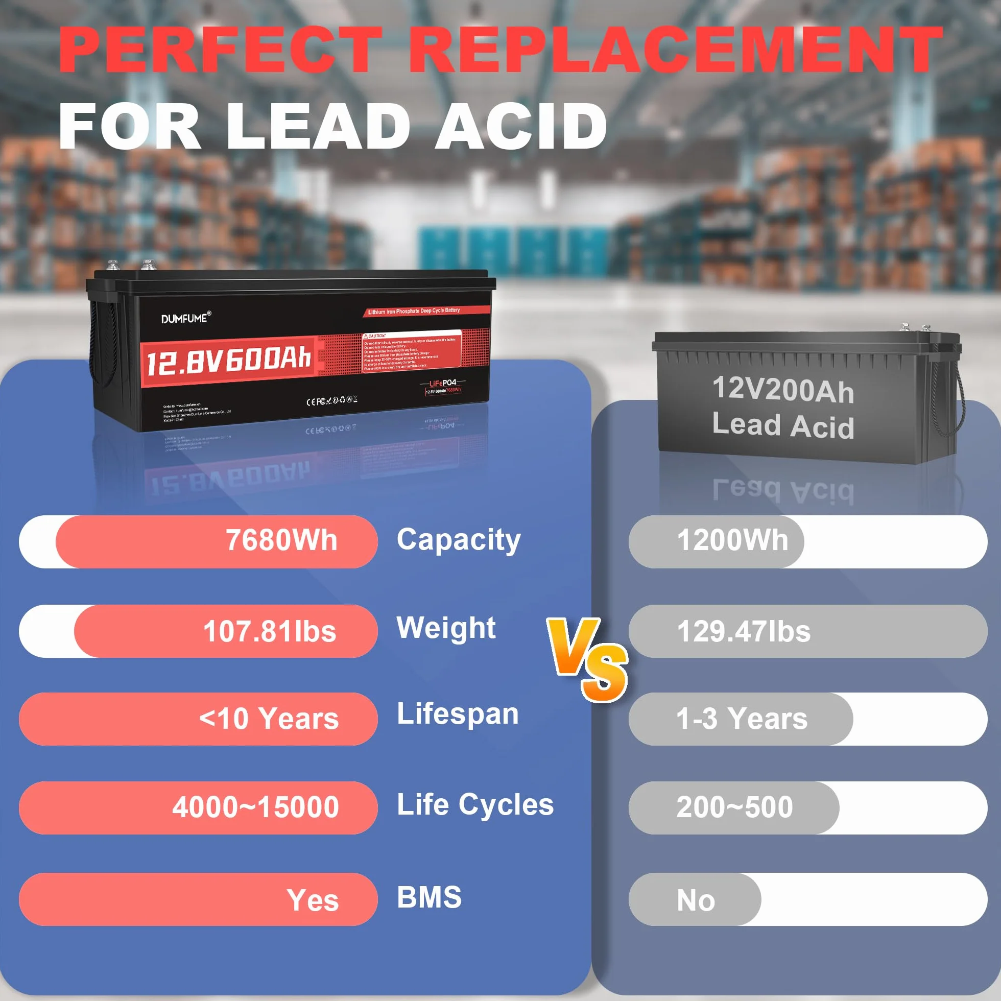12V 600Ah Bateria LiFePO4, Wbudowany BMS 200A, Ochrona przed Niską Temperaturą, 6000+ Głębokich Cykli, 7200Wh Akumulator dla Kampera, Instalacji Solarnej, Off Grid, Domowego Magazynu Energii