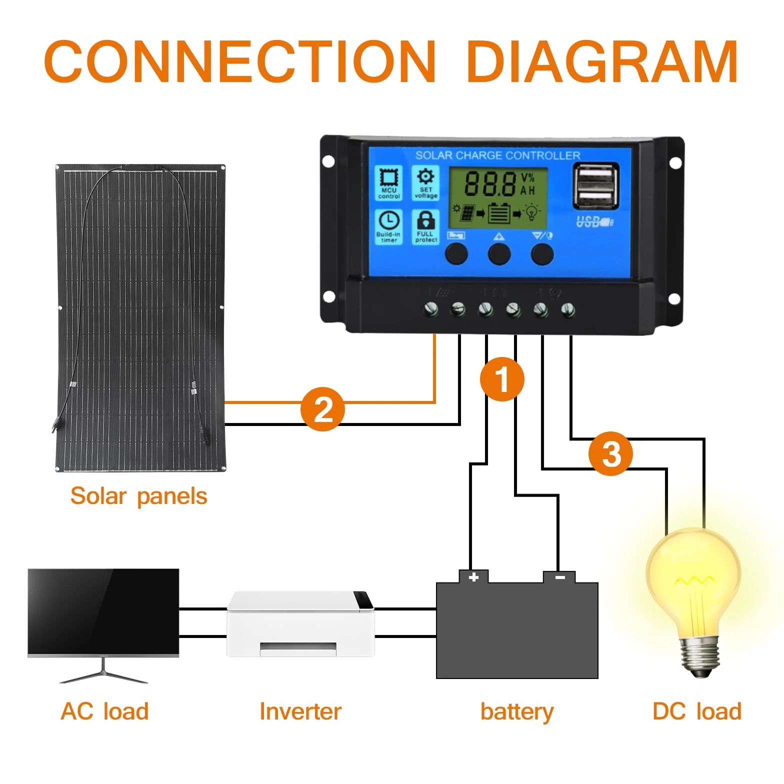 100 Watt 12 Volt Elastyczny Panel Słoneczny ETFE Monokrystaliczny Panel Fotowoltaiczny do Marine RV Przyczepa Kempingowa Lódź kabina Van na Kemping Samochód i Nierównych Powierzchni