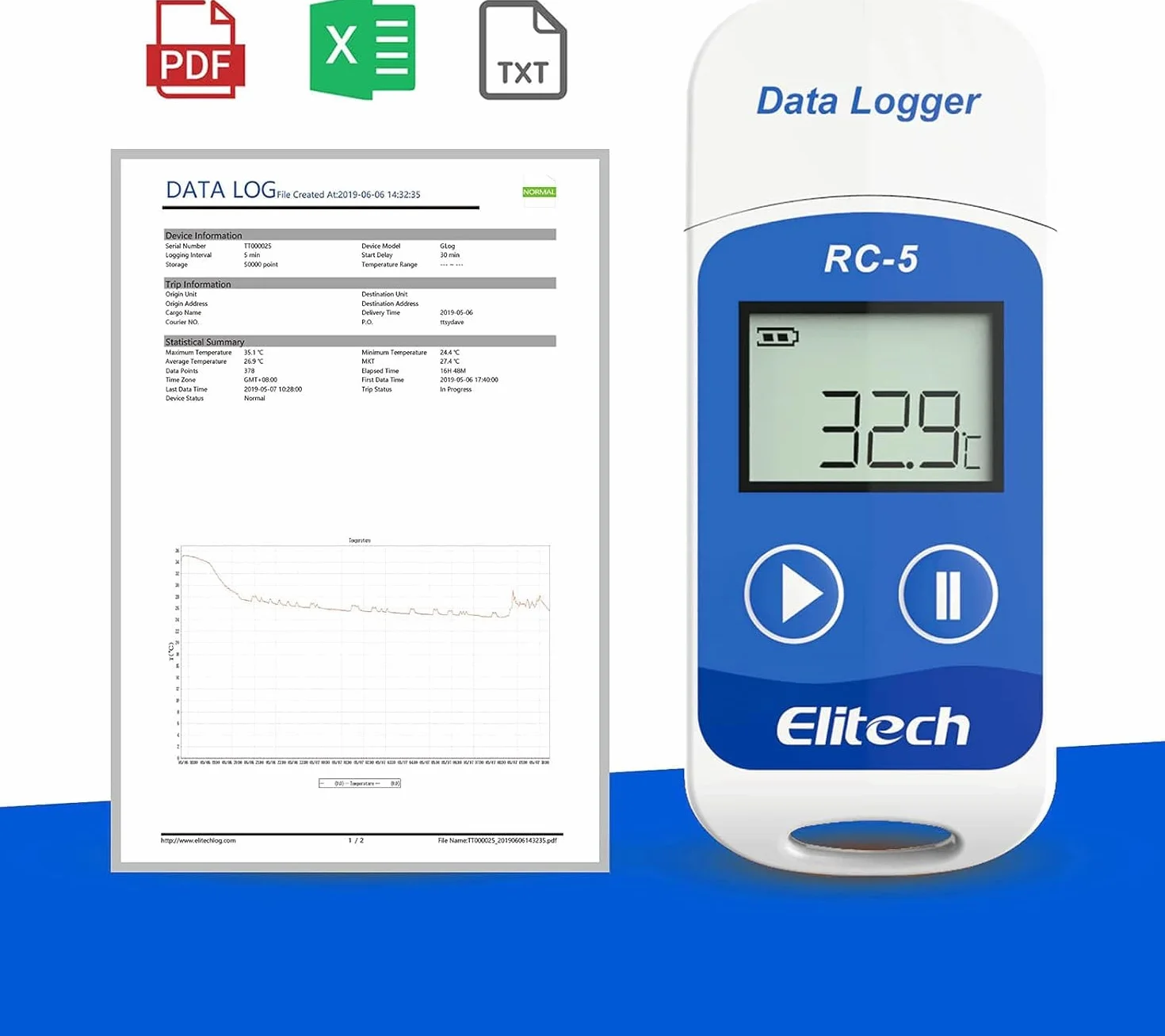 Elitech Rejestrator danych temperatury RC-5, mini USB, czujnik temperatury wewnętrzny, raporty PDF, wysoka dokładność, rejestrator danych, 32000 punktów, wodoszczelny zgodnie z IP67, do magazynów