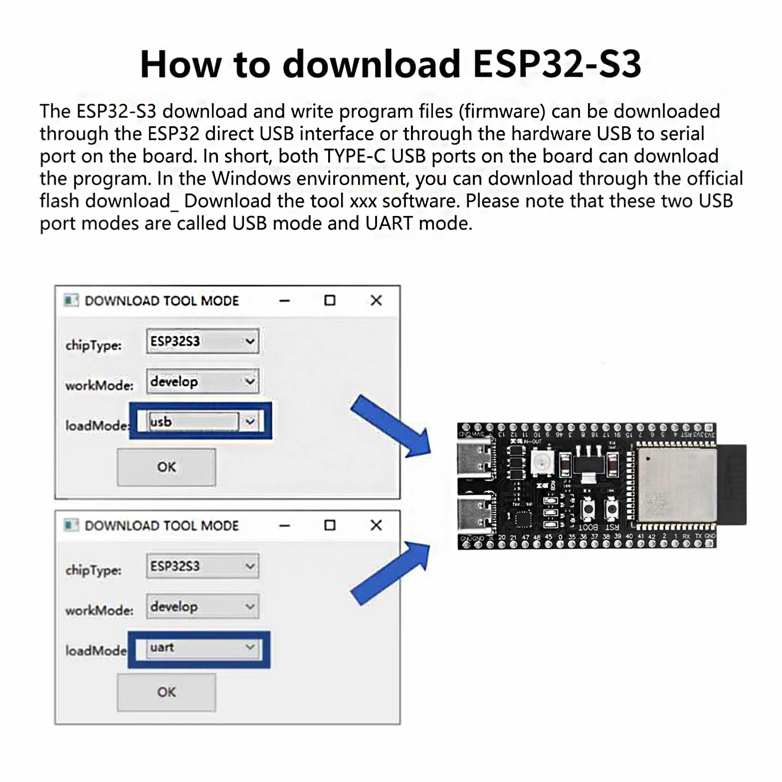 Heemol ESP32-S3-DevKitC-1-N16R8 deska rozwojowa 2,4 GHz WLAN Bluetooth 5.0 mikrokontroler Dual-Typ-C Arduino
