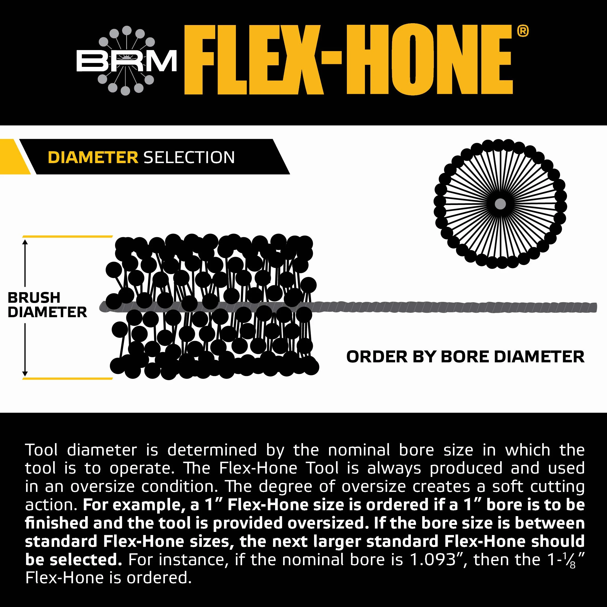 Brush Research Flex-Hone Cylinder Hone, seria BC, materiał ścierny z węglika krzemu, średnica 76 mm, rozmiar ziarnistości 240