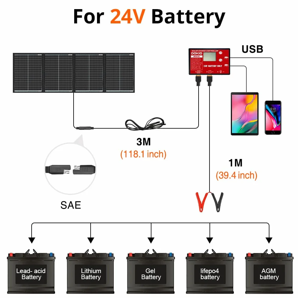 DOKIO Monokrystaliczny panel słoneczny składany 200W 36V z regulatorem ładowania i kablem do akumulatora 24V