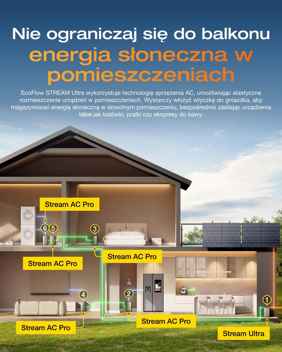 ECOFLOW STREAM Ultra 1,92 kWh 4 MPPT 2800 W elektrownia balkonowa z pamięcią 11,52 kWh 6000 cykli Plug & Play
