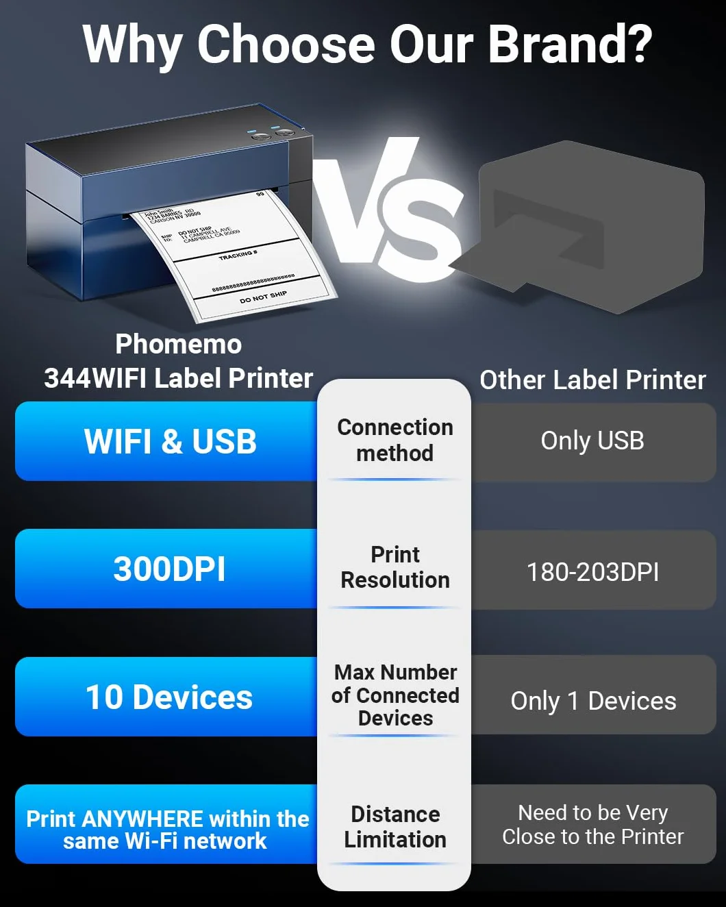 Phomemo Drukarka etykiet WiFi 344WF 4x6 do kodów kreskowych UPS eBay Etsy Shopify Amazon