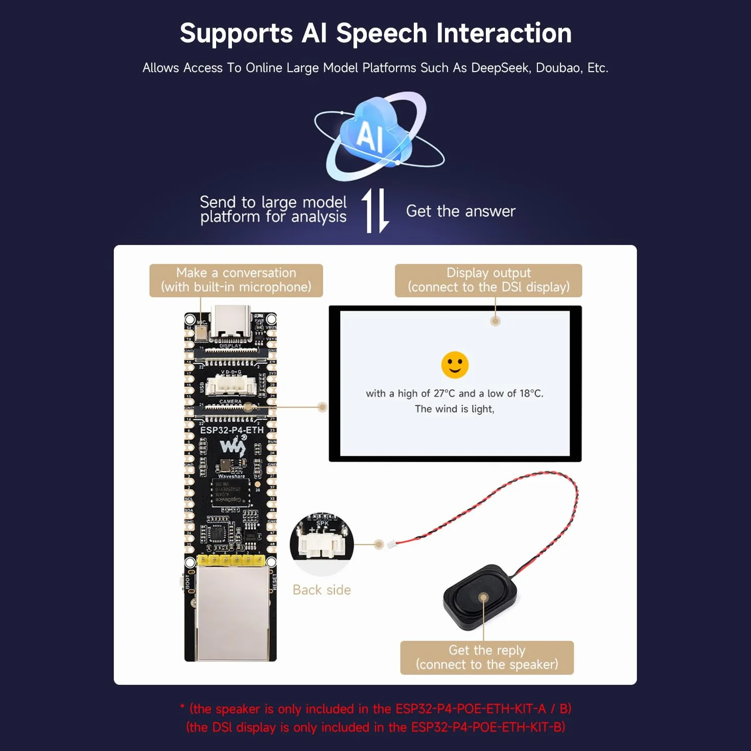 Waveshare ESP32-P4-ETH High-Performance Development Board, Based On ESP32-P4, with 100 Mbps RJ45 Ethernet Port, with Pre-Solder Pin Headers, Bundle with a PoE Module, 3 Items
