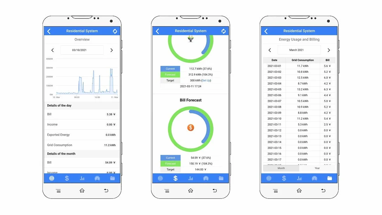 Dwukierunkowa, Din Rail, monitor Solar PV System,Power Usage, Home Assistant, NodeRed, Modbus TCP/RTU, trójfazowy miernik energii, Wi-Fi, 150 A, 50 Hz, CE