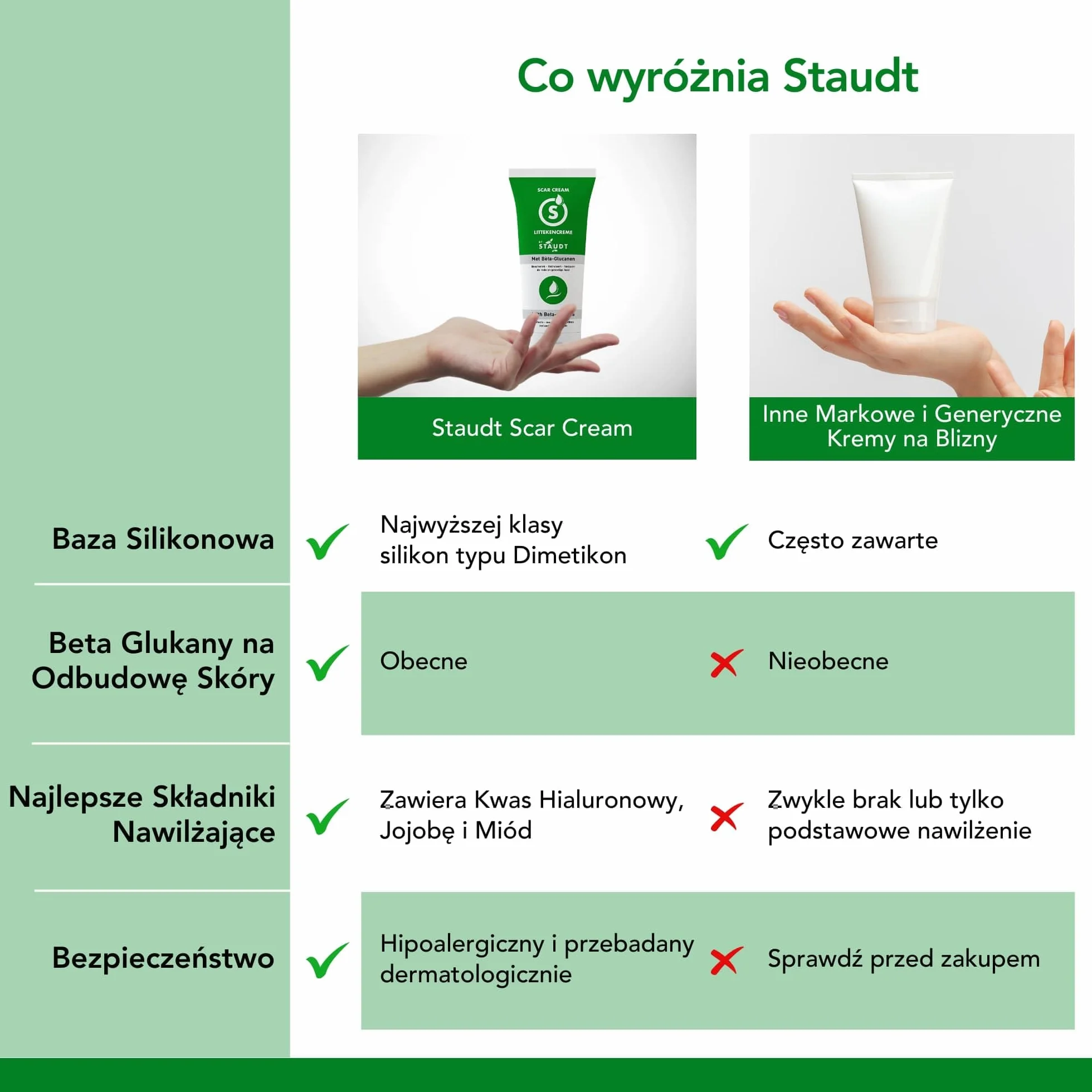 STAUDT Krem na blizny premium, 100 ml, wartościowy rozmiar, zaawansowana formuła z witaminą E, miodem, kwasem hialuronowym i silikonem, intensywne gojenie starych i nowych blizn, chirurgicznych,