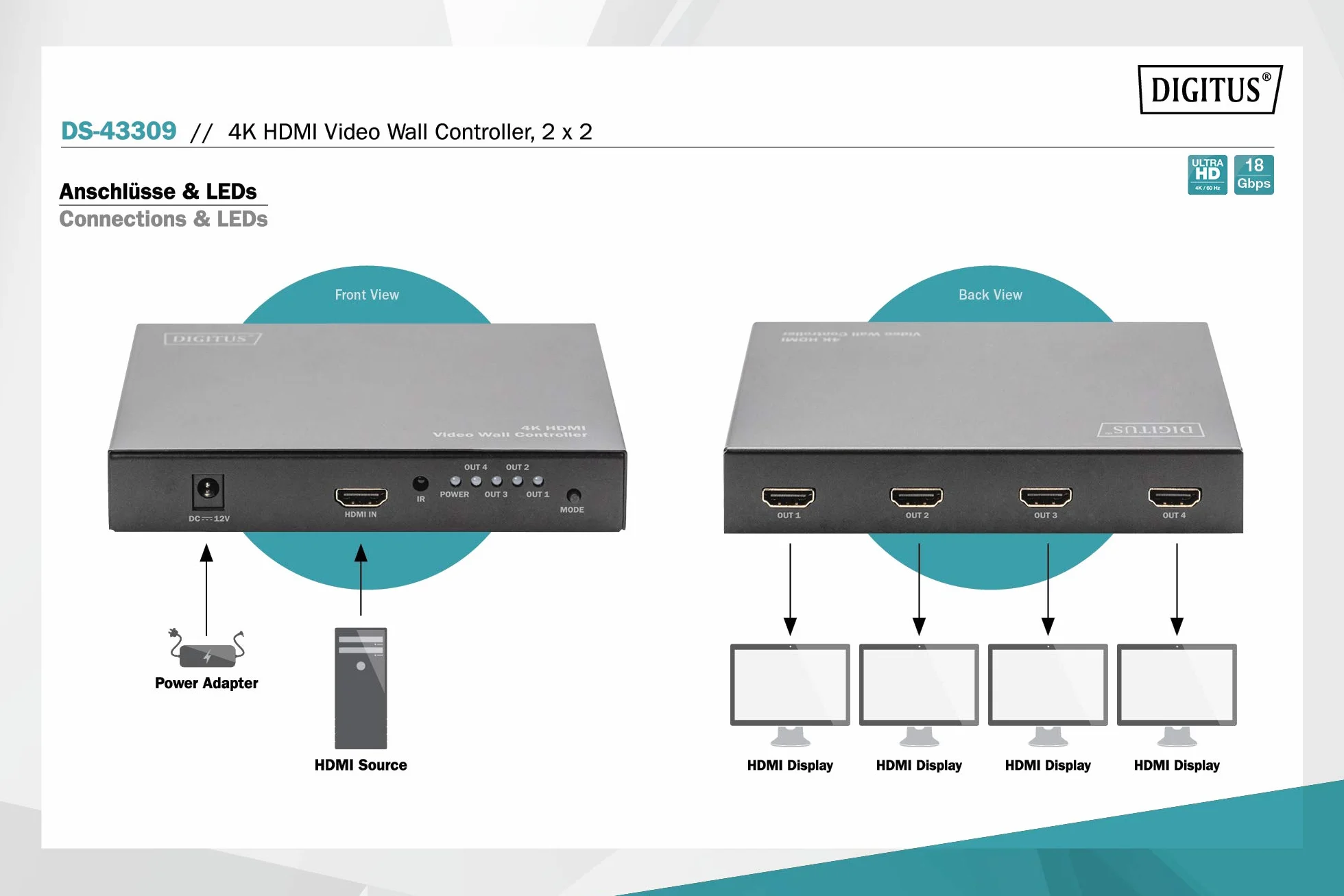 DIGITUS DS-43309 Video Wall Controller 2x2 HDMI Splitter UHD 4K 60Hz HDTV 3840x2160p