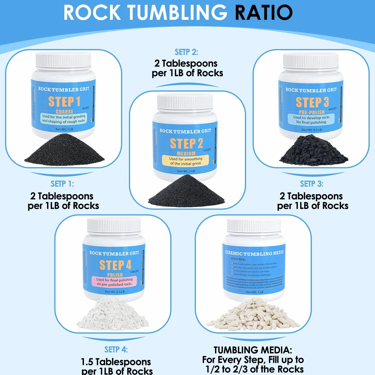 Rock Tumbler Grit and Ceramic Tumbling Media 1,8 kg, polerowanie do 11,3 kg skał, zestaw wkładów uzupełniających