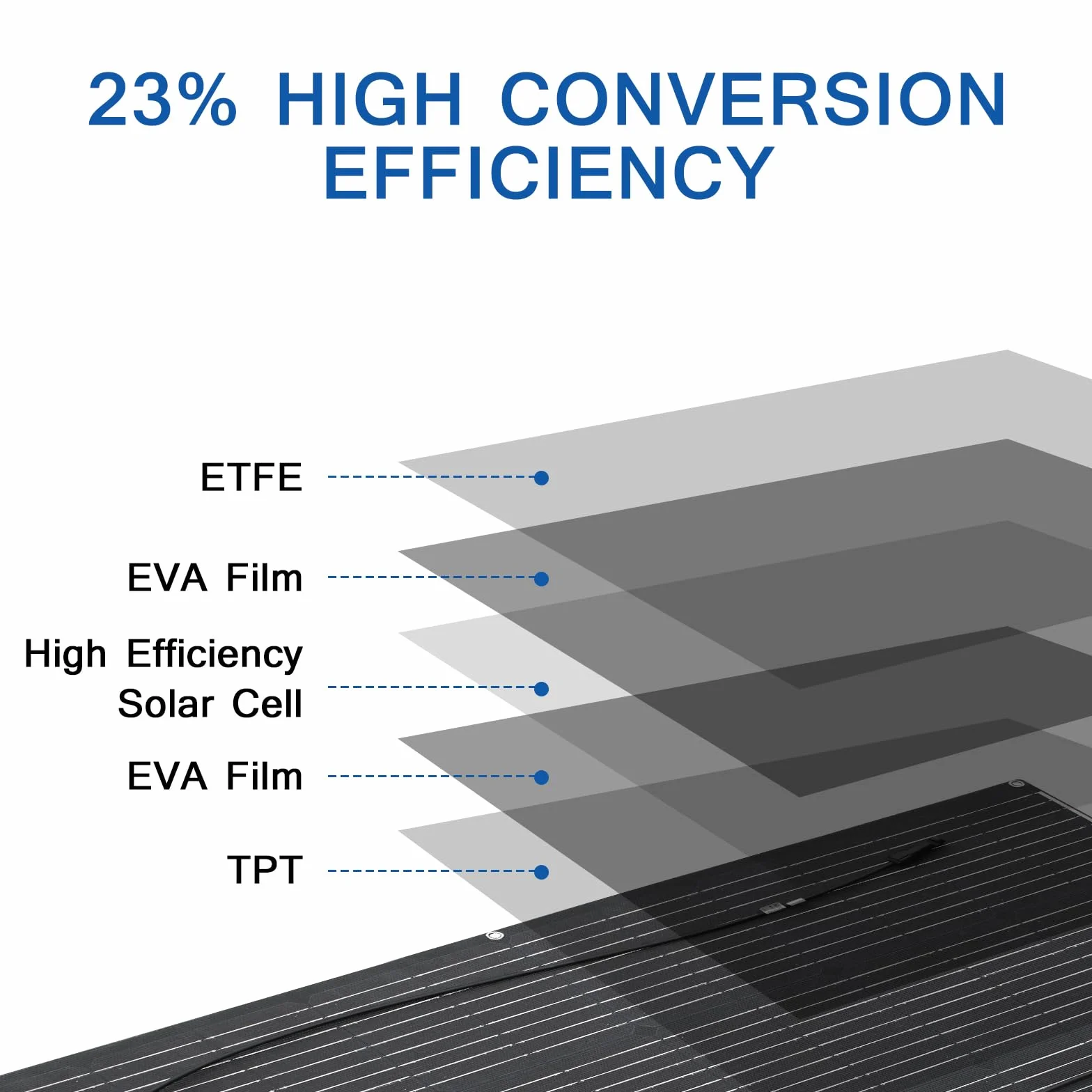 Elastyczny Panel Słoneczny 100W 18V Przenośny Monokrystaliczny Moduł Solarny ETFE Moduły Solarne etfe nadają się do domków ogrodowych, Bateria 12V instalacja wyspowa/system niezależny od sieci