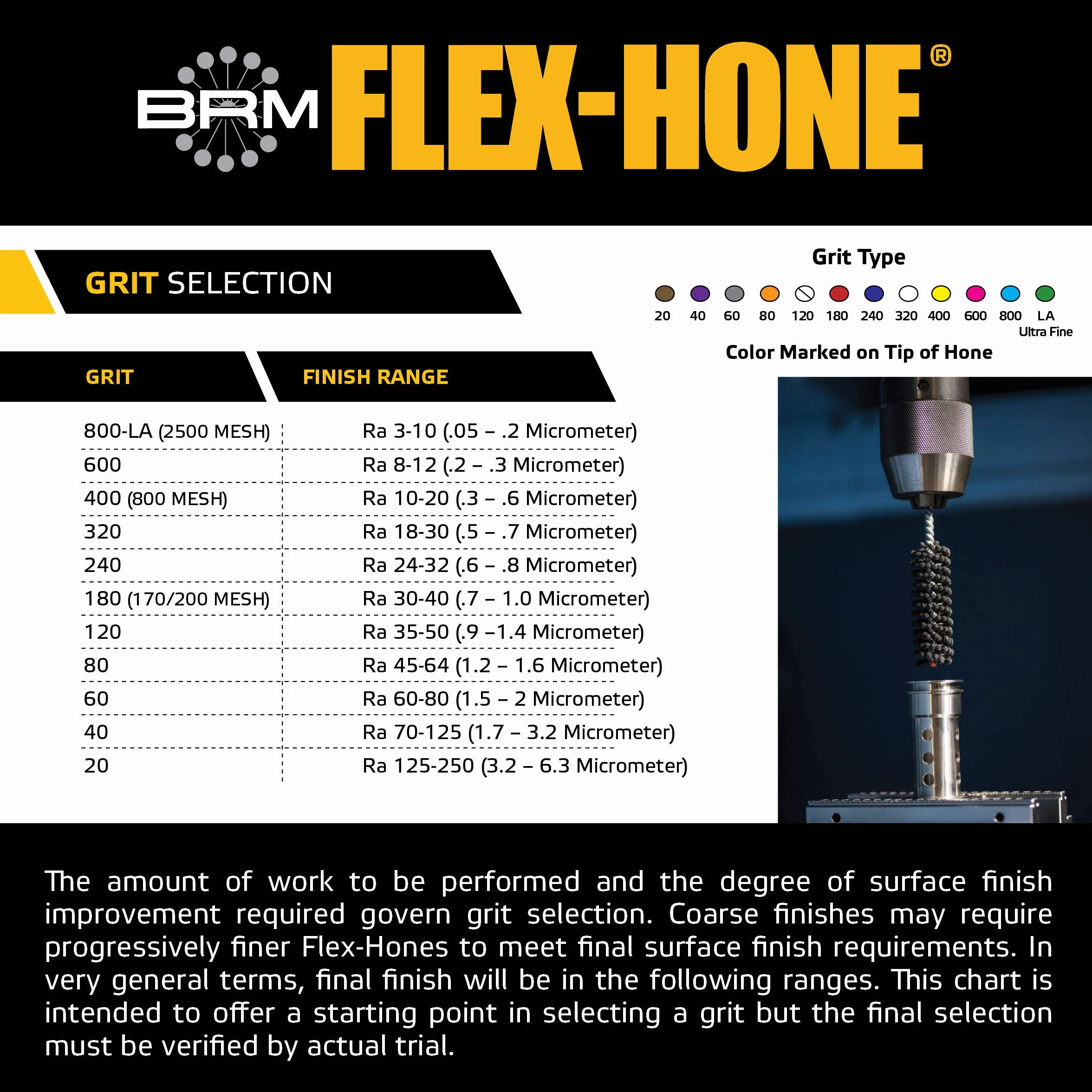 Brush Research Flex-Hone Cylinder Hone, seria BC, materiał ścierny z węglika krzemu, średnica 76 mm, rozmiar ziarnistości 240