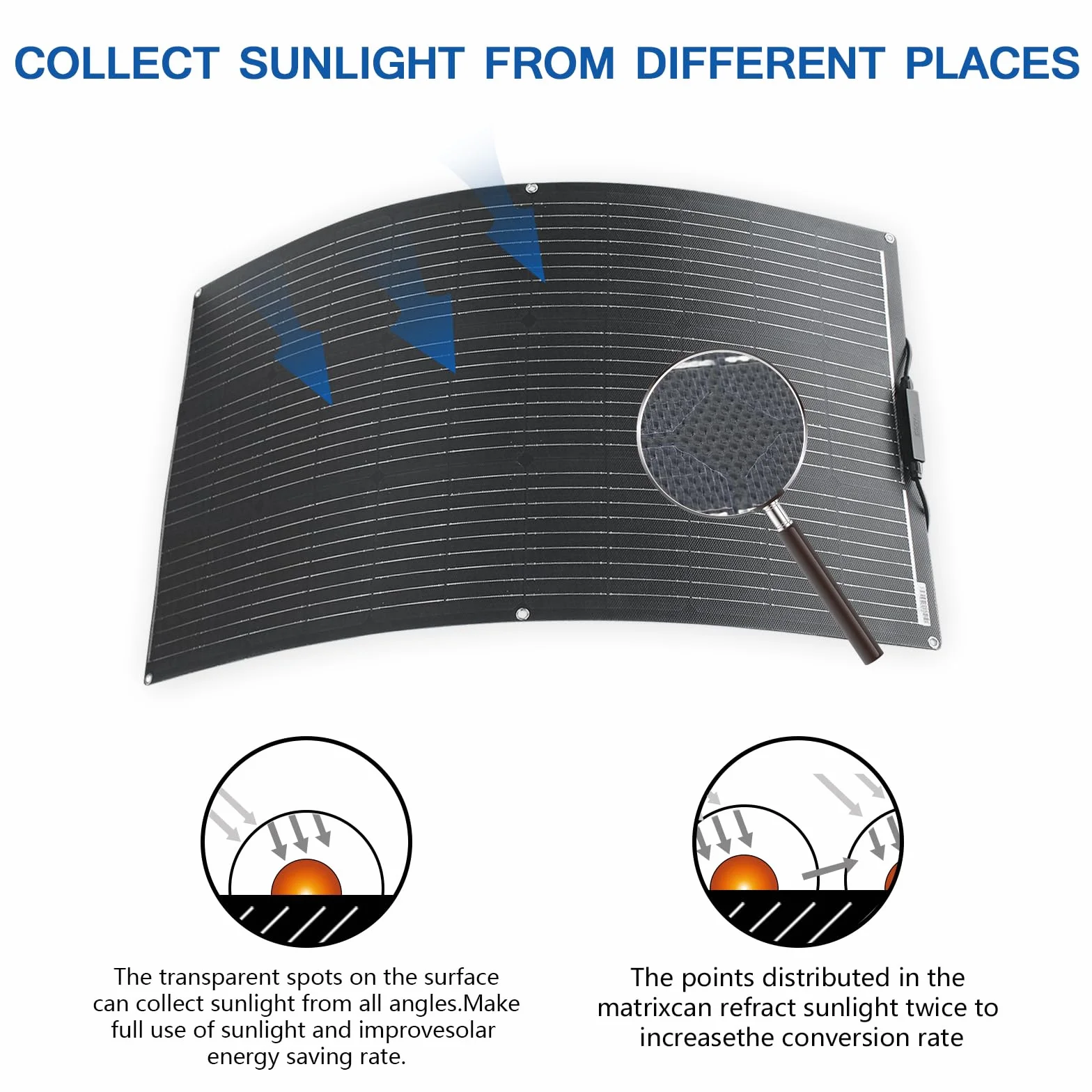 Elastyczny Panel Słoneczny 100W 18V Przenośny Monokrystaliczny Moduł Solarny ETFE Moduły Solarne etfe nadają się do domków ogrodowych, Bateria 12V instalacja wyspowa/system niezależny od sieci
