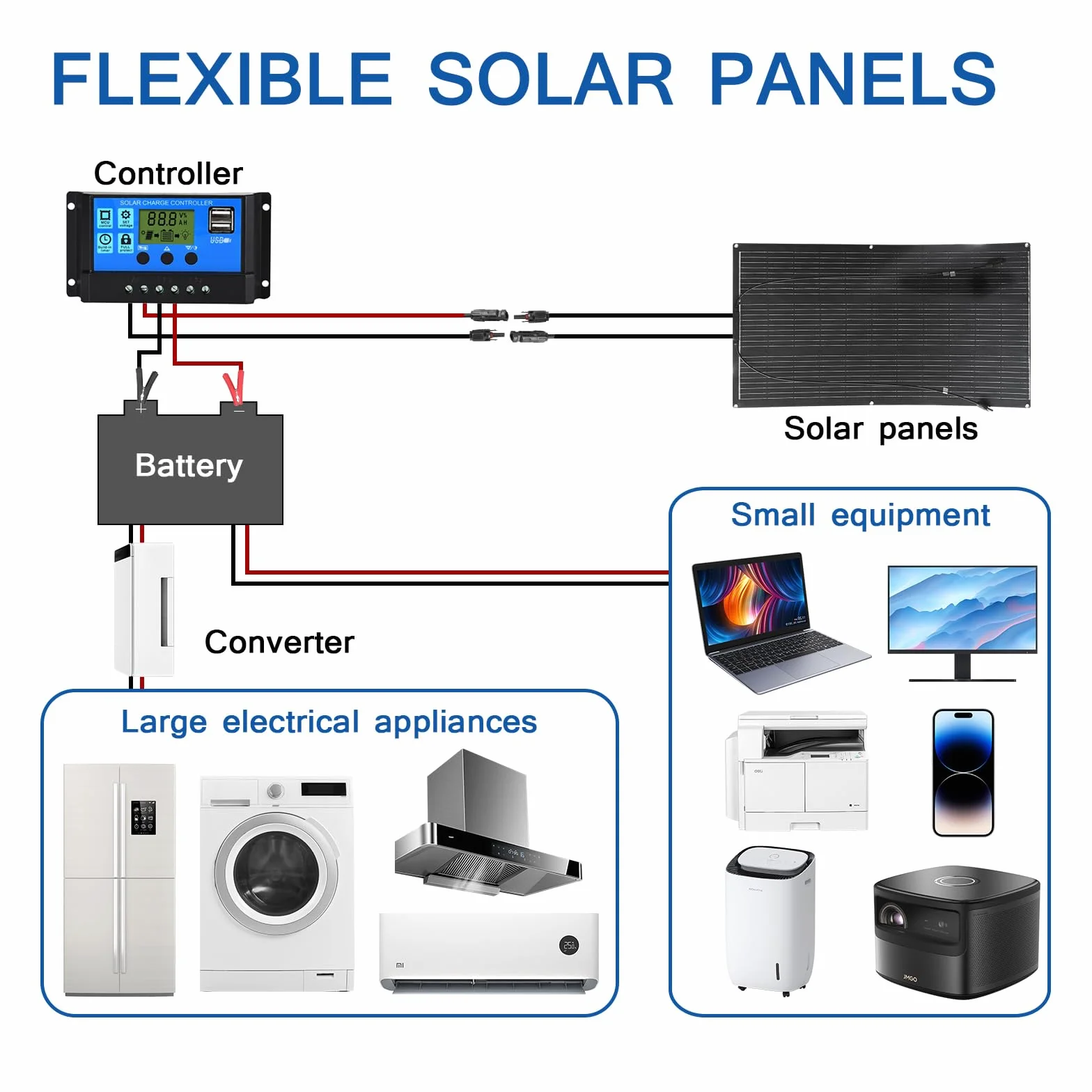 Elastyczny Panel Słoneczny 100W 18V Przenośny Monokrystaliczny Moduł Solarny ETFE Moduły Solarne etfe nadają się do domków ogrodowych, Bateria 12V instalacja wyspowa/system niezależny od sieci