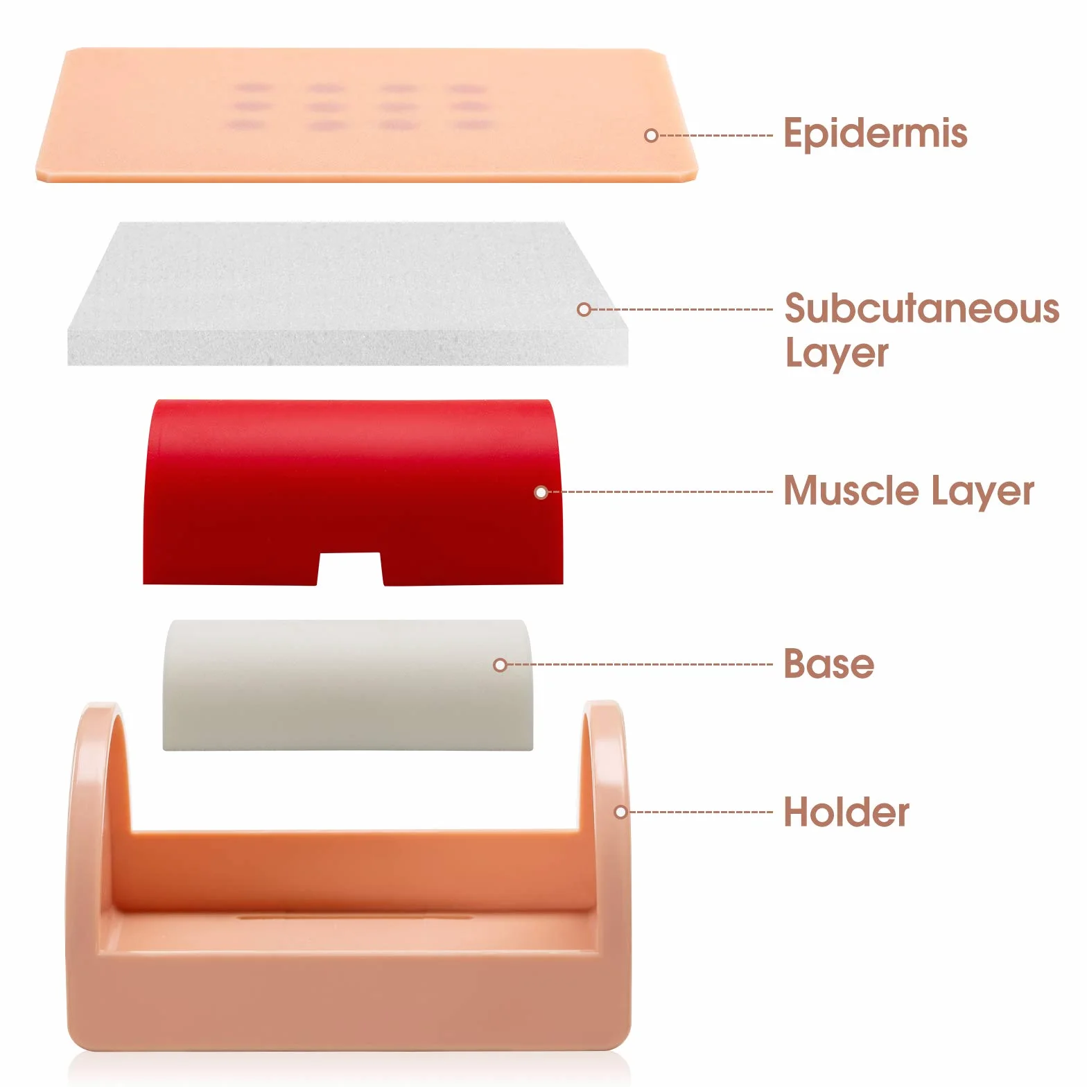 Medarchitect IM, ID, SQ Injection Practice Pad, śródskórne i podskórne i domięśniowe podkładka treningowa 3 w 1 dla studenta medycyny, pielęgniarki, lekarza, konstrukcja do noszenia