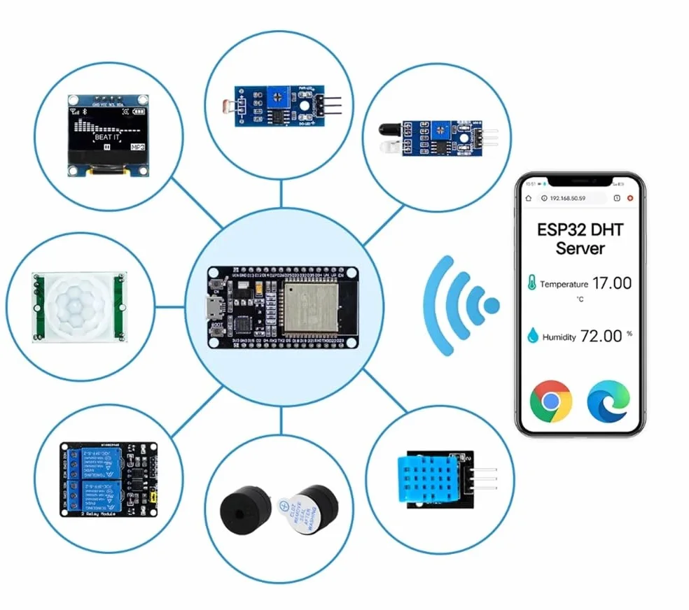 1 szt. ESP32 Podstawowy zestaw startowy ESP-32S WiFi Bluetooth Development Board Zestaw edukacyjny