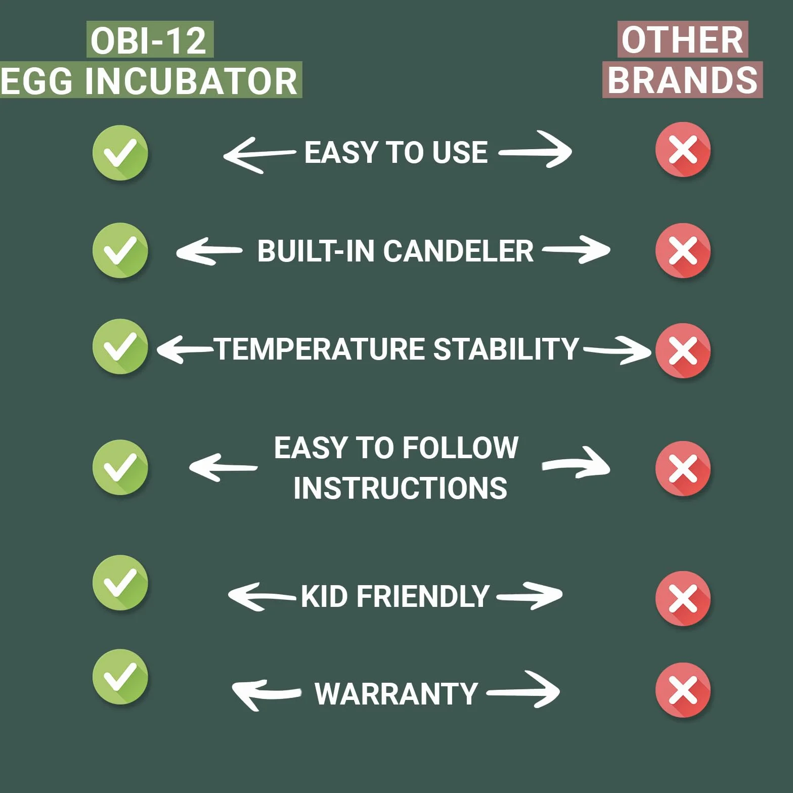 Inkubator Okköbi Obi-12 dla kur, kaczek i innych ptaków - Nowość - Automatyczna obracarka do jaj - Kontrola temperatury - Wskaźnik wilgotności - Świecznik do jaj - 5 lat gwarancji
