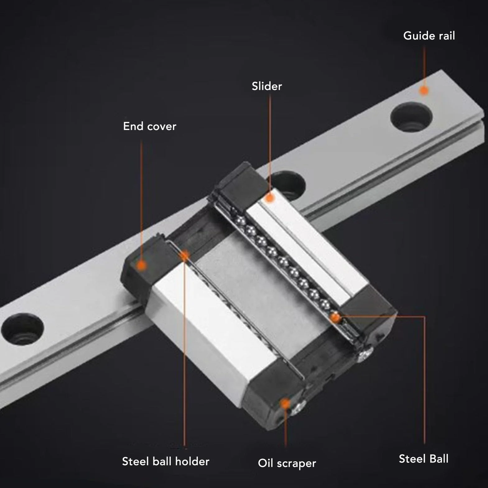 MGN12H szyna liniowa 600 mm z 2 blokami ślizgowymi prowadnica liniowa do druku CNC/3D typ blokowany