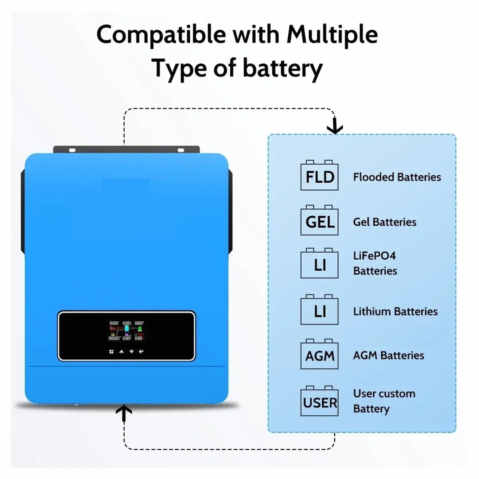 6,2KW 4,2KW Hybrydowy Falownik Solarny On Off Grid Czysta Fala Sinusoidalna Falownik 24V 48V 230V Podwójne Wyjście MPPT 120A Ładowarka Słoneczna Zróżnicowane Zastosowania(4.2KW 24vdc,Without WIFI)