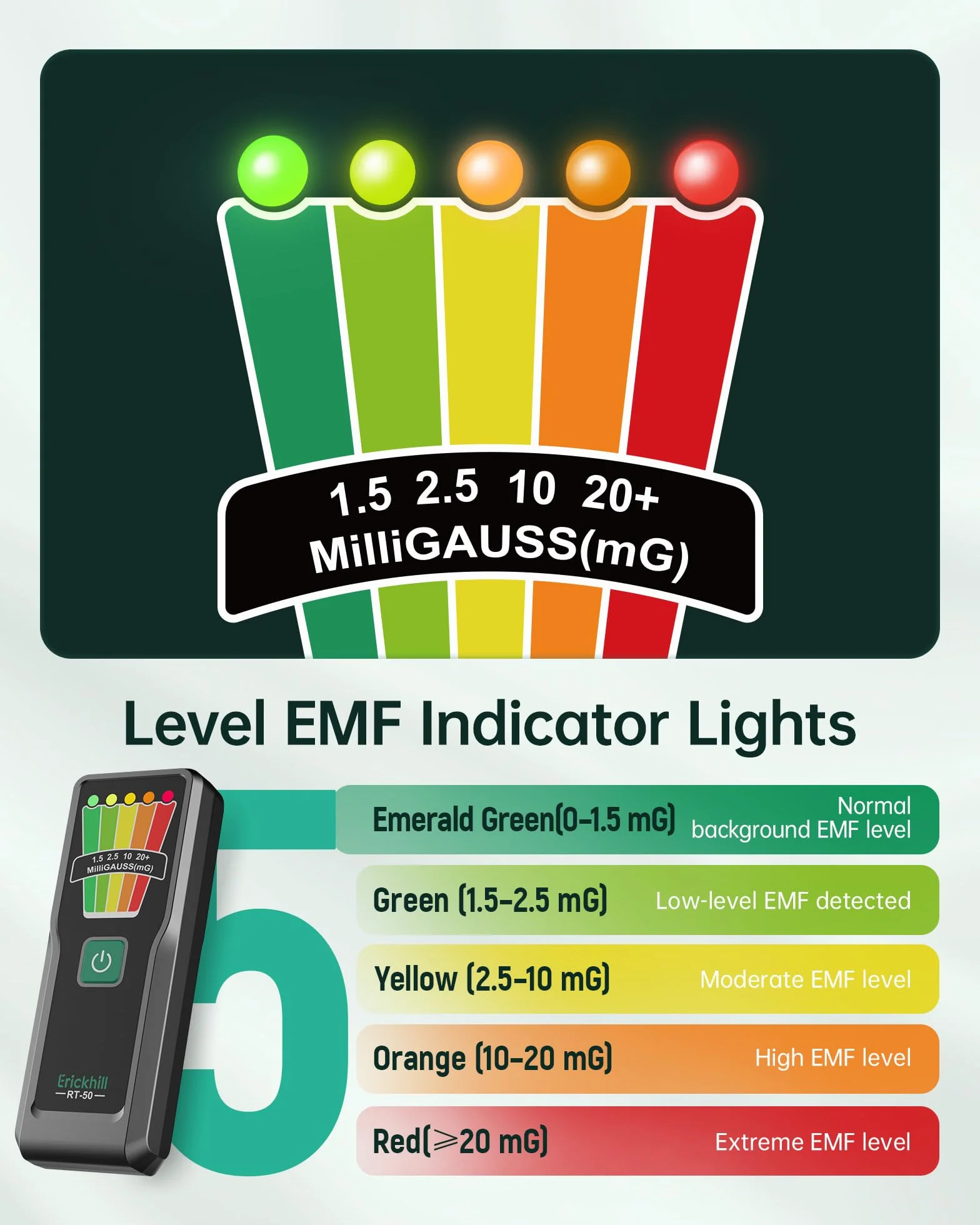 ERICKHILL Ręczny miernik EMF, detektor pola elektromagnetycznego 30Hz–20kHz, 5-stopniowe ostrzeżenia LED