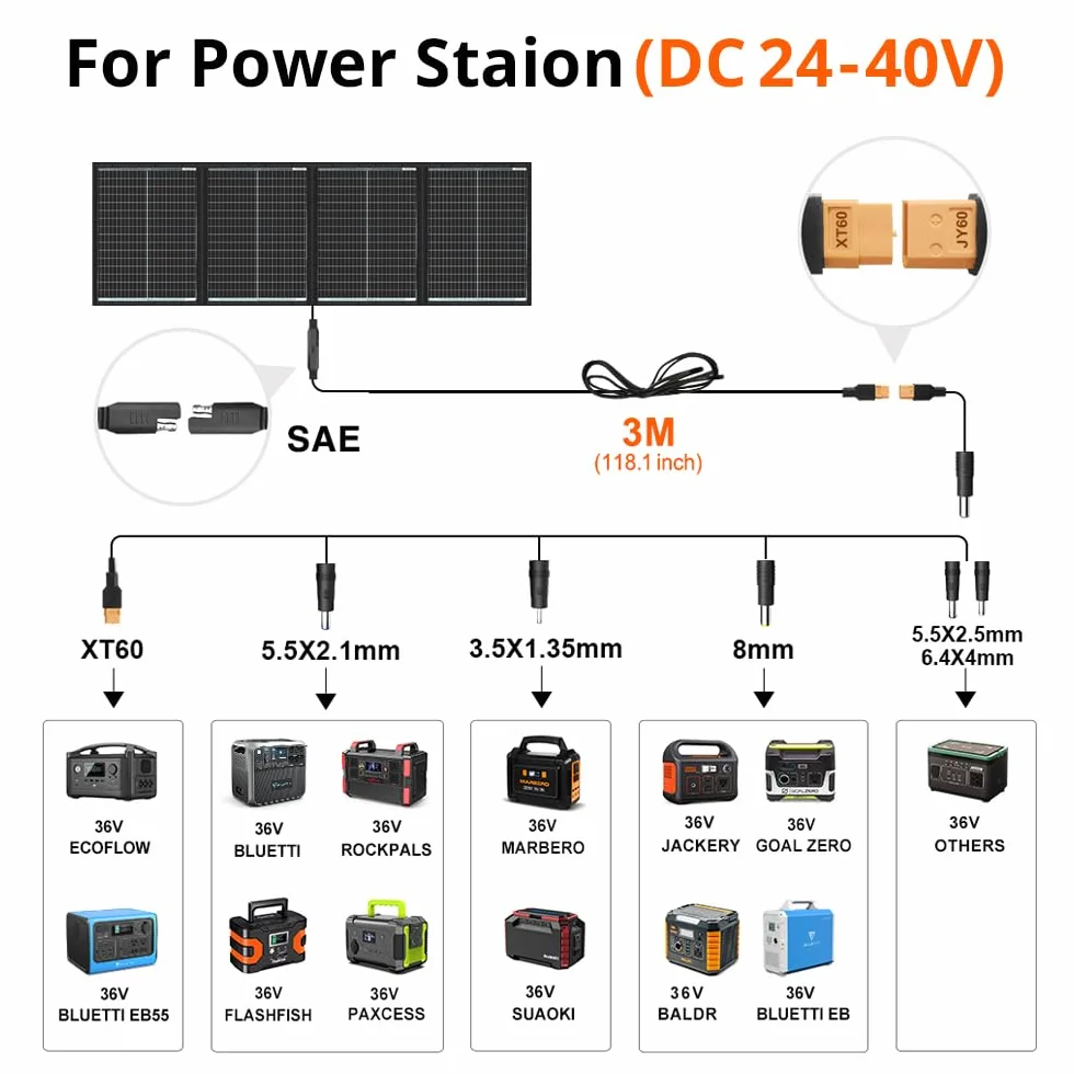 DOKIO Monokrystaliczny panel słoneczny składany 200W 36V z regulatorem ładowania i kablem do akumulatora 24V