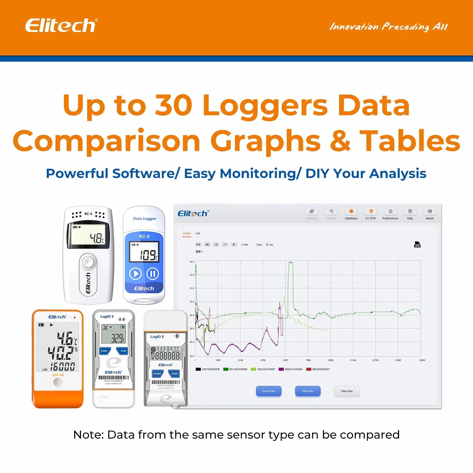 Elitech Tlog 100EC rejestrator danych o ultra niskiej temperaturze, rejestrator danych temperatury z czujnikiem zewnętrznym, 32000 punktów, raport PDF, USB 2.0