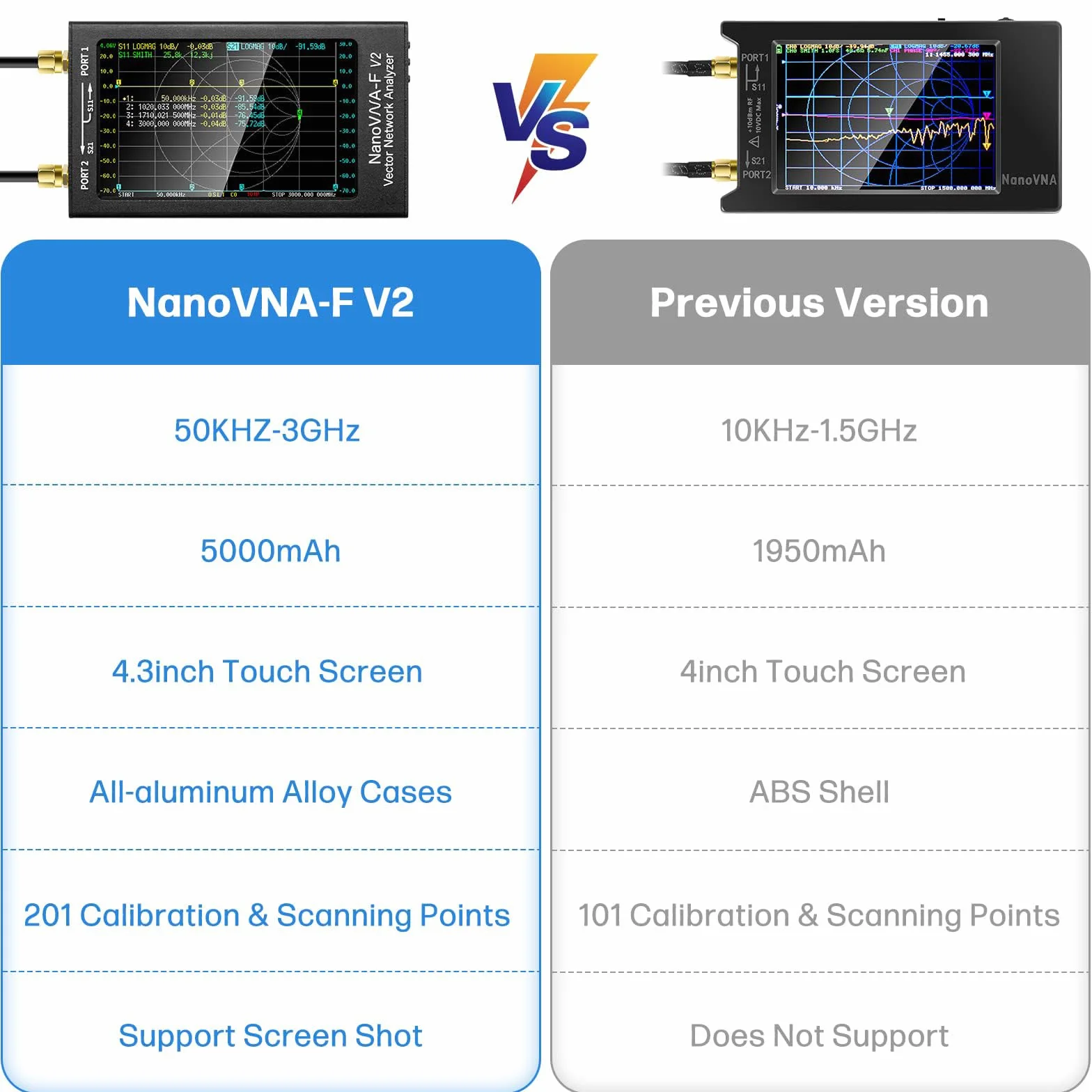 AURSINC NanoVNA-F V2 Vector Network Analyzer 4,3 cala 50KHz-3GHz HF VHF UHF VNA Analizator anten