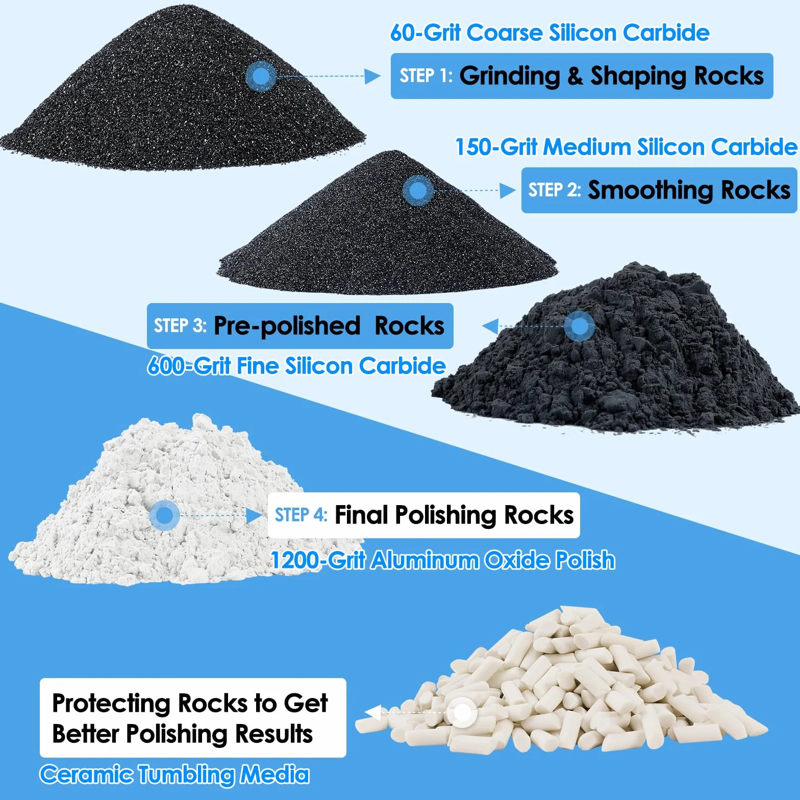 Rock Tumbler Grit and Ceramic Tumbling Media 1,8 kg, polerowanie do 11,3 kg skał, zestaw wkładów uzupełniających