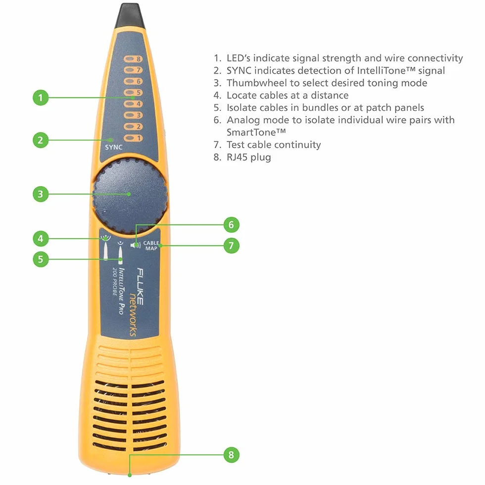 FLUKE networks LinkIQ LIQ-KIT Zaawansowany zestaw