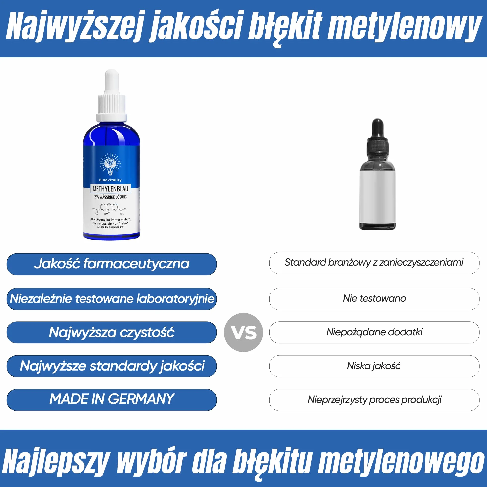 2% | podwójne stężenie | 100ml roztworu błękitu metylenowego 2% | jakość farmaceutyczna | 100% czystości USP | Made in Germany | niezależnie testowany laboratoryjnie | pipeta w zestawie