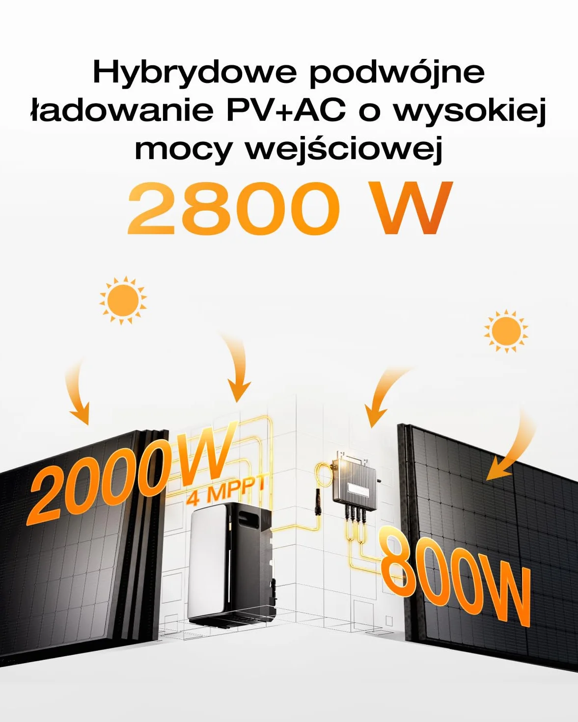 ECOFLOW STREAM Ultra 1,92 kWh 4 MPPT 2800 W elektrownia balkonowa z pamięcią 11,52 kWh 6000 cykli Plug & Play
