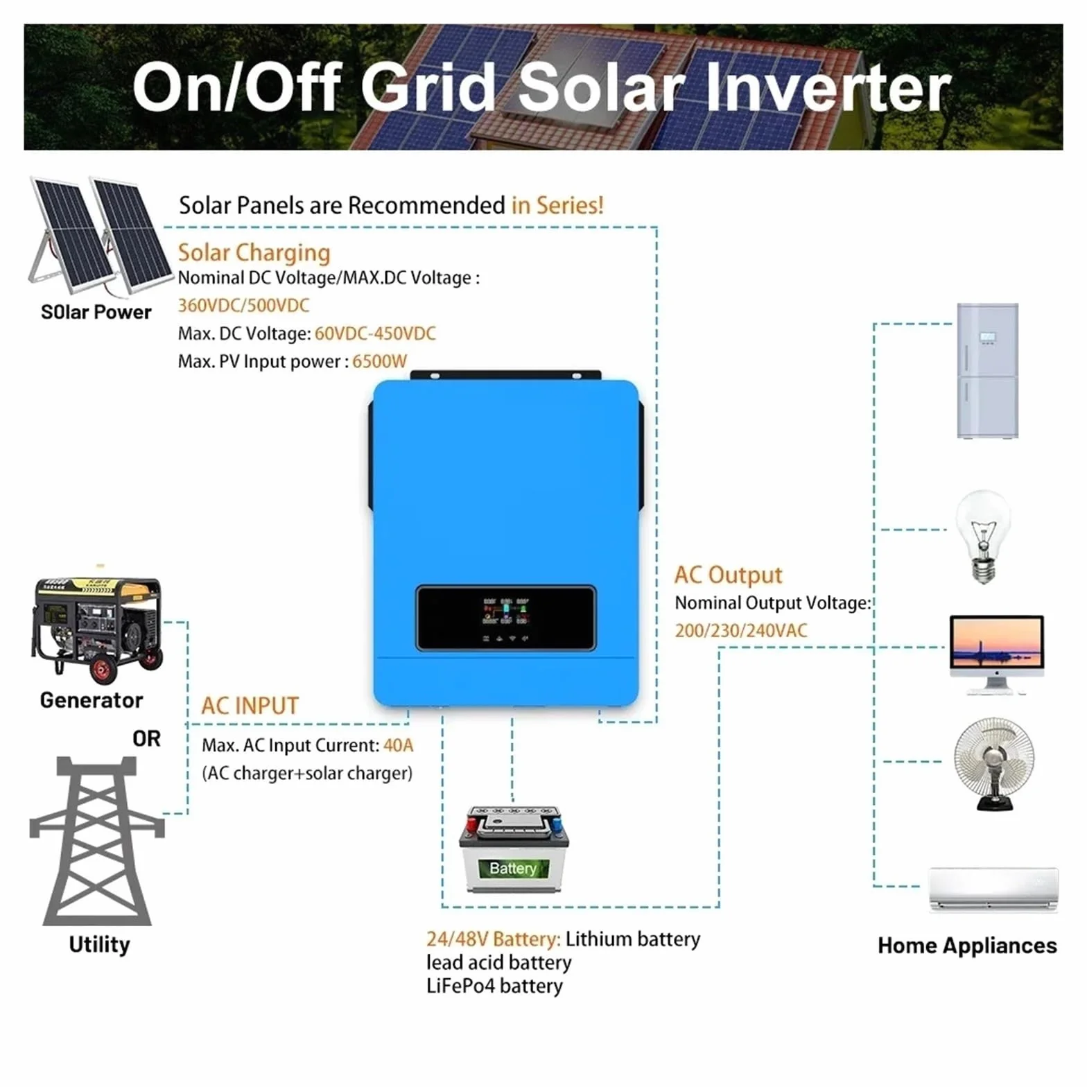 6,2KW 4,2KW Hybrydowy Falownik Solarny On Off Grid Czysta Fala Sinusoidalna Falownik 24V 48V 230V Podwójne Wyjście MPPT 120A Ładowarka Słoneczna Zróżnicowane Zastosowania(4.2KW 24vdc,Without WIFI)