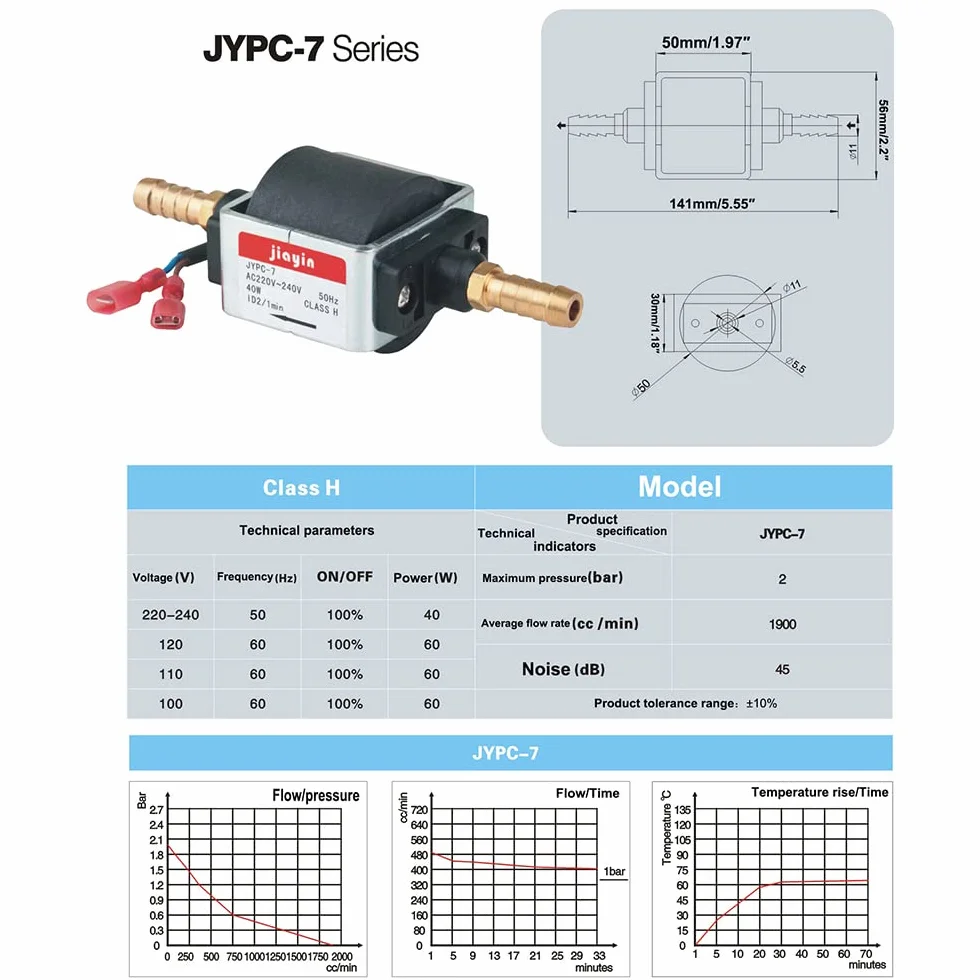 JYPC-7 AC 220-240 V 2,0 bar 1900 cm³/min 40 W magnetyczna pompa elektromagnetyczna do wody