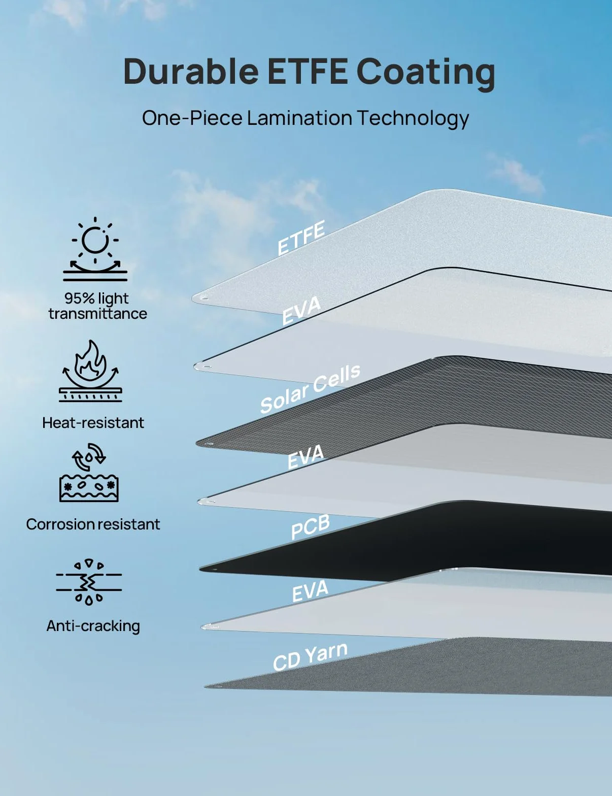 ECO-WORTHY Panel słoneczny 200 W składany ETFE mono XT60