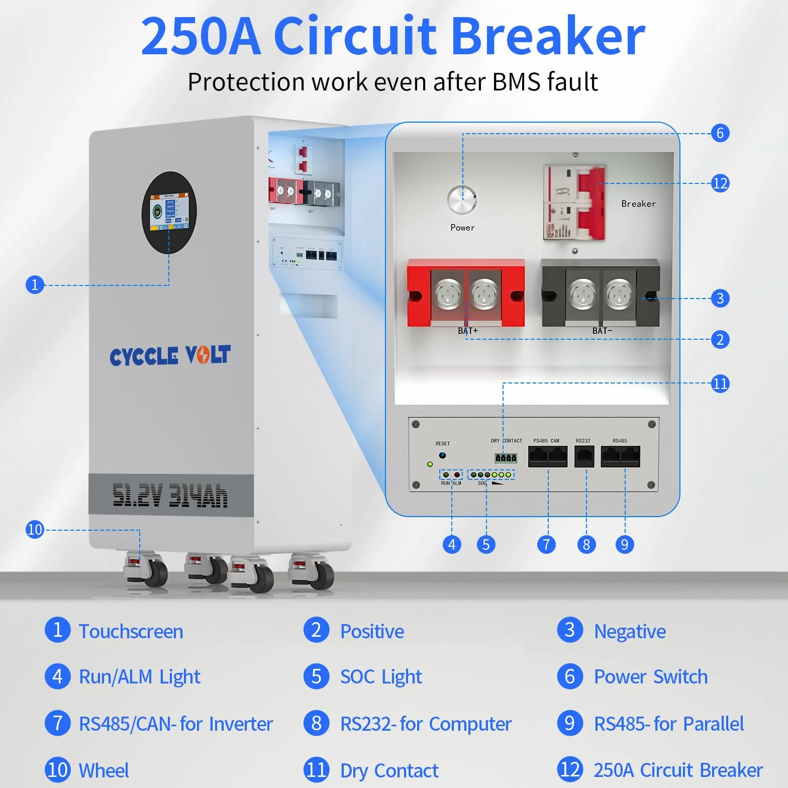 Akumulator LiFePO4 48V 300Ah 16kWh z BMS 200A Wi-Fi Bluetooth RS485 CAN