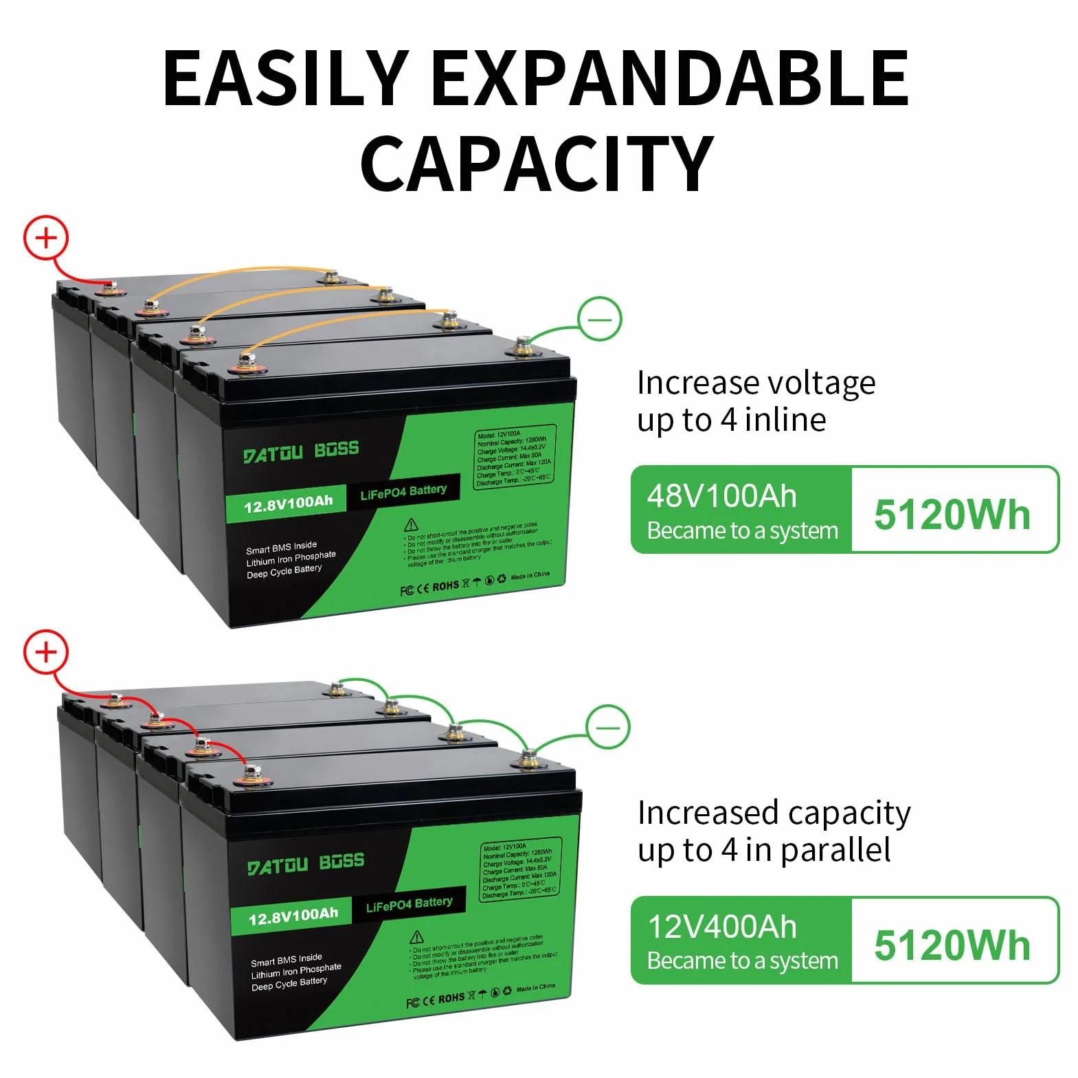 DATOUBOSS 12V 100Ah LiFePO4 Battery 100A BMS 8000+cycles Deep Cycle Lithium Battery MAX 1280W wsparcie mocy w połączeniu szeregowym/równoległym