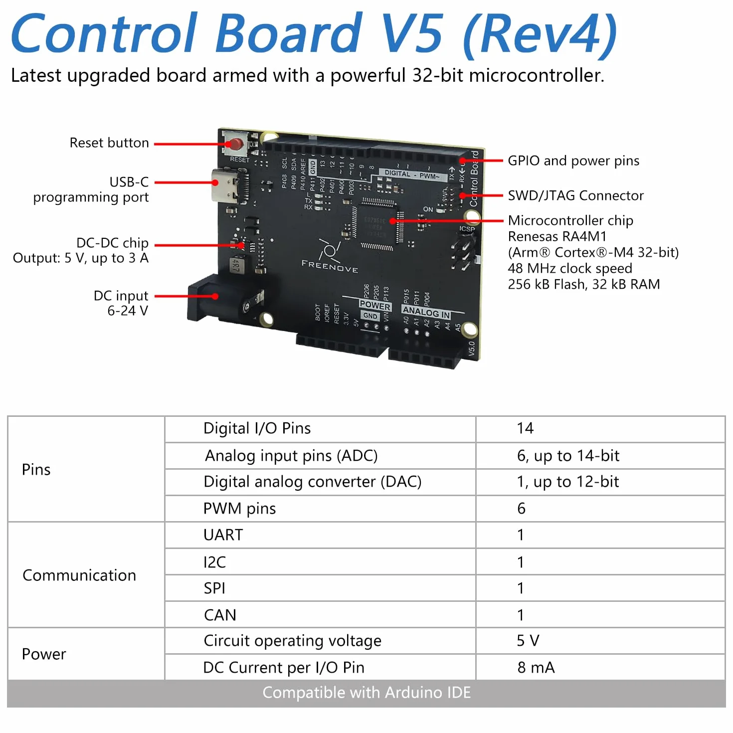 Freenove Ultimate Starter Kit z Board V5 Rev4 Mini, Cortex-M4, 399-stronicowy tutorial, 220 elementów, 78 projektów