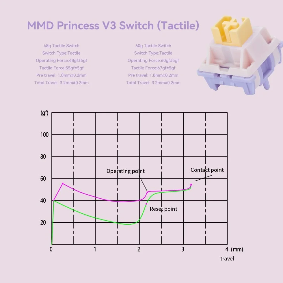 MMD Princess V3 Switch 5Pin Pre-lubed Linear Tactile Holy Panda For Custom Mechanical Keyboard 70PCS