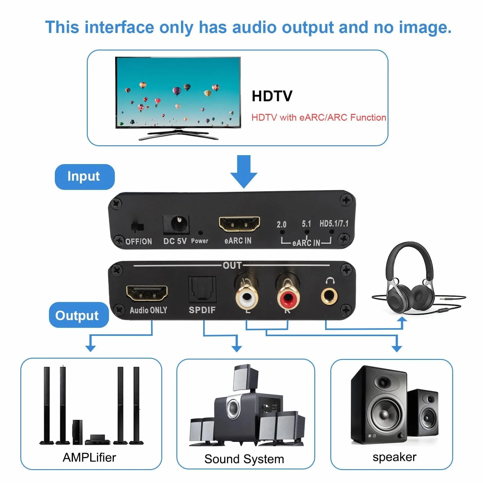 SENECESLI EARC Audio Extractor, HDMI ARC, Converter Audio Audio do HDMI/Optical / 3,5 Mm Ekstraktor Dźwiękowy, dla Wzmacniacza Głośników Telewizyjnych do Systemu Dźwiękowego